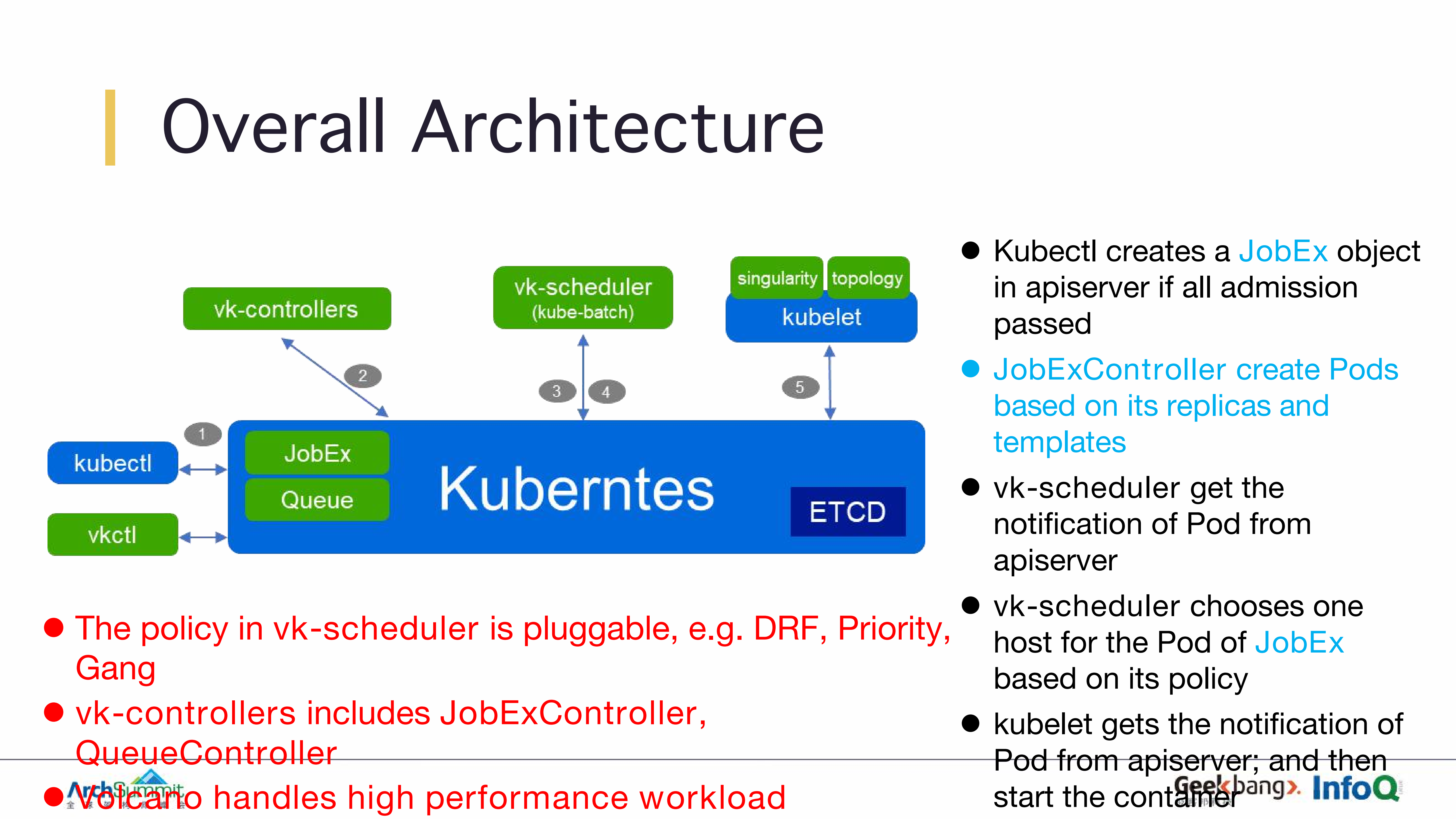 Volcano+在Kubernetes上运行高性能作业_ITIL之家(www.itilzj.com)_.PDF 第7页