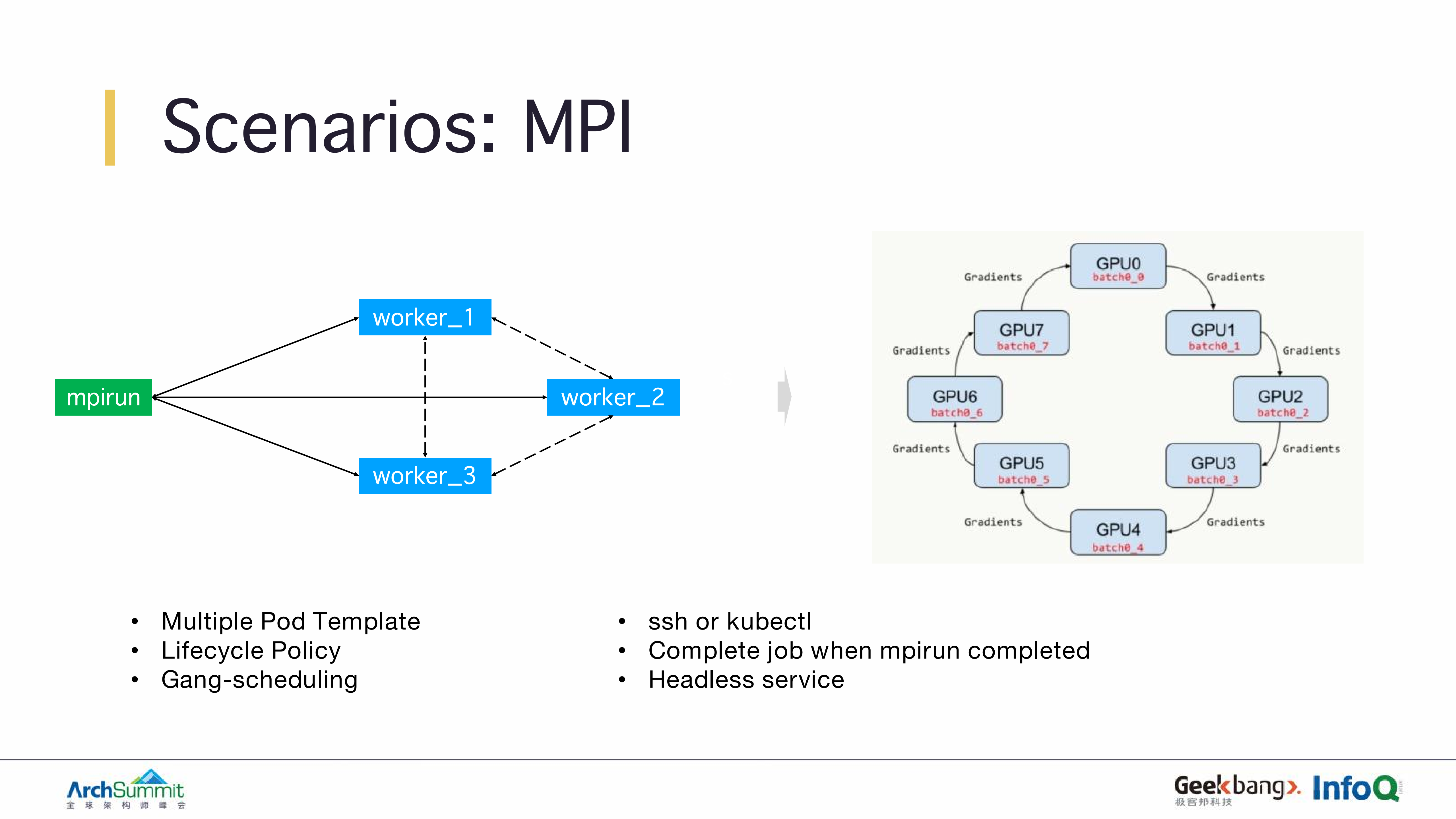 Volcano+在Kubernetes上运行高性能作业_ITIL之家(www.itilzj.com)_.PDF 第8页