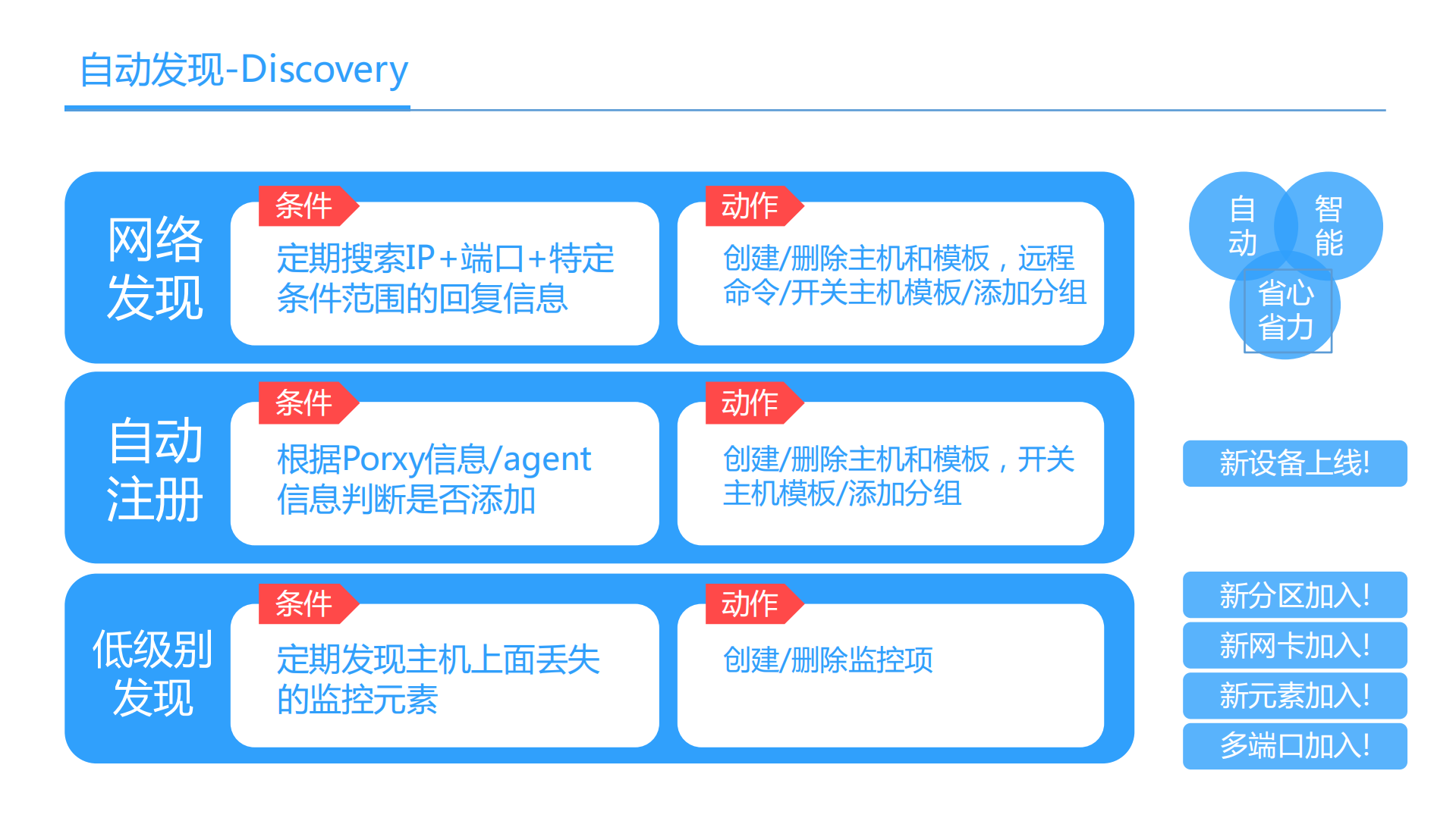 Zabbix高级玩法_ITIL之家(www.itilzj.com)_.PDF 第6页