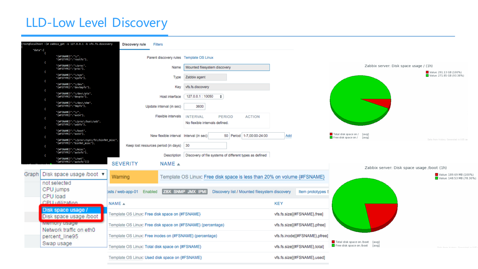 Zabbix高级玩法_ITIL之家(www.itilzj.com)_.PDF 第7页