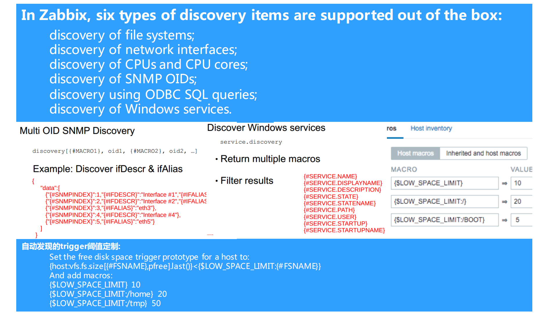 Zabbix高级玩法_ITIL之家(www.itilzj.com)_.PDF 第8页