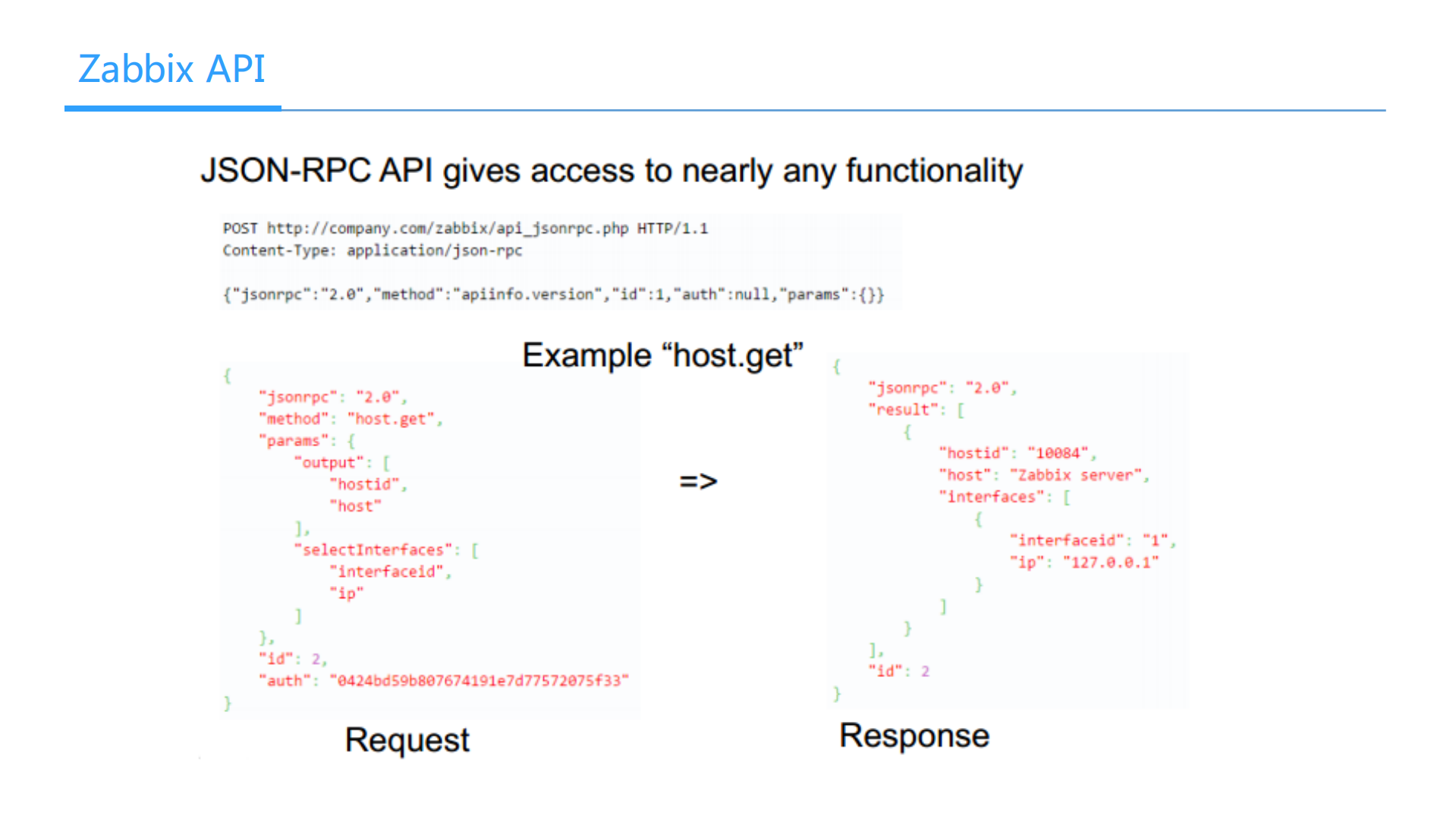 Zabbix高级玩法_ITIL之家(www.itilzj.com)_.PDF 第9页