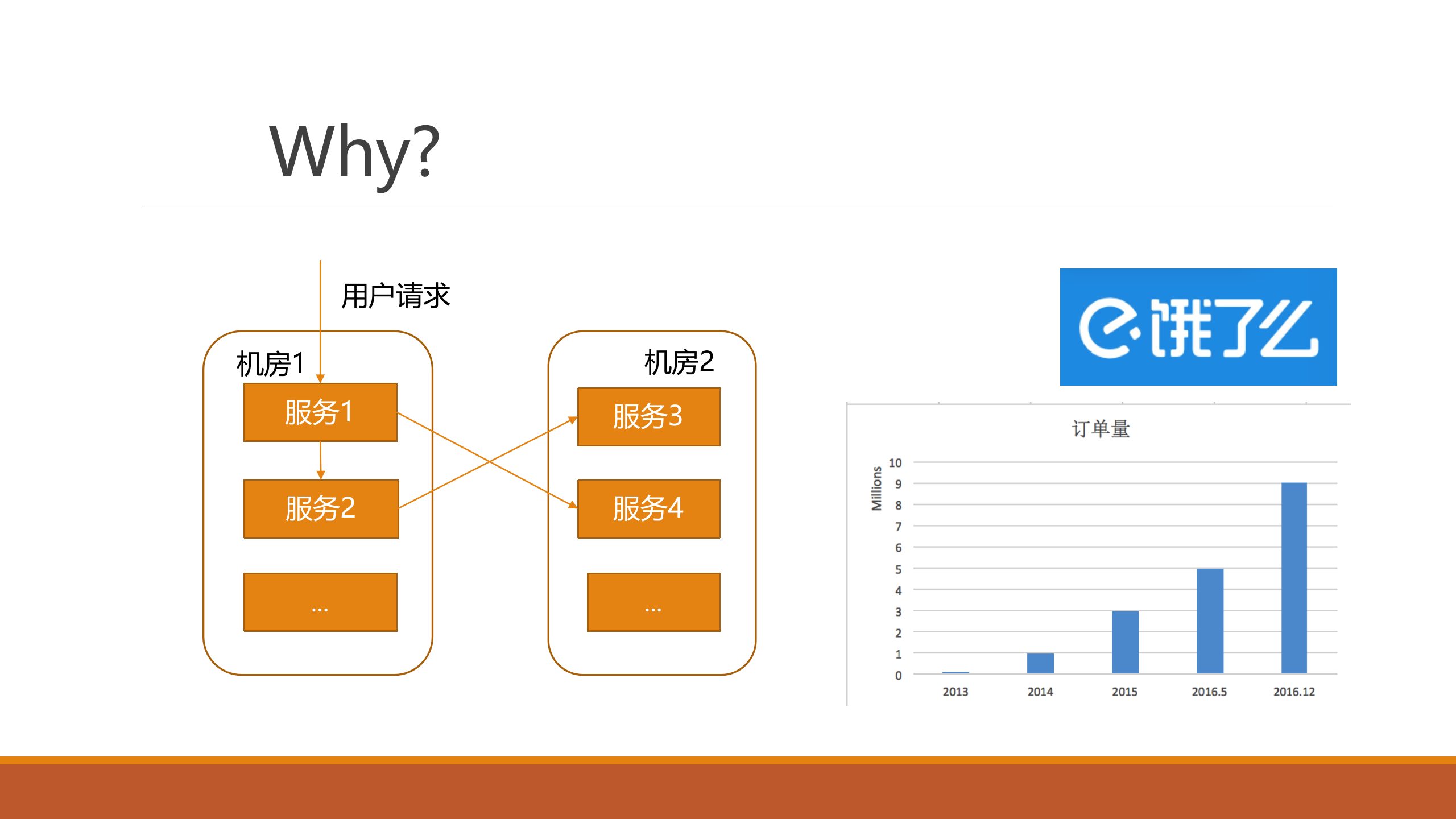 Zookeeper异地跨数据中心的架构选择_ITIL之家(www.itilzj.com)_.PPTX 第3页