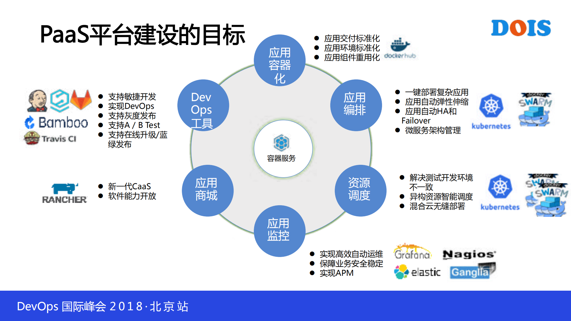 阿里Jenkins联动容器的DevOps实践_ITIL之家(www.itilzj.com)_.PDF 第4页