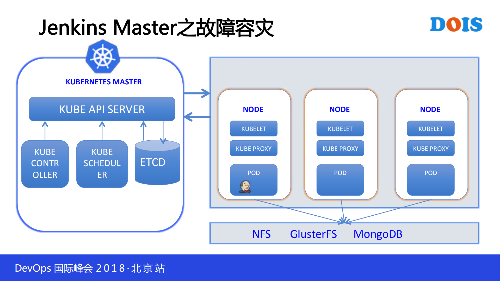 阿里Jenkins联动容器的DevOps实践_ITIL之家(www.itilzj.com)_.PDF 第8页