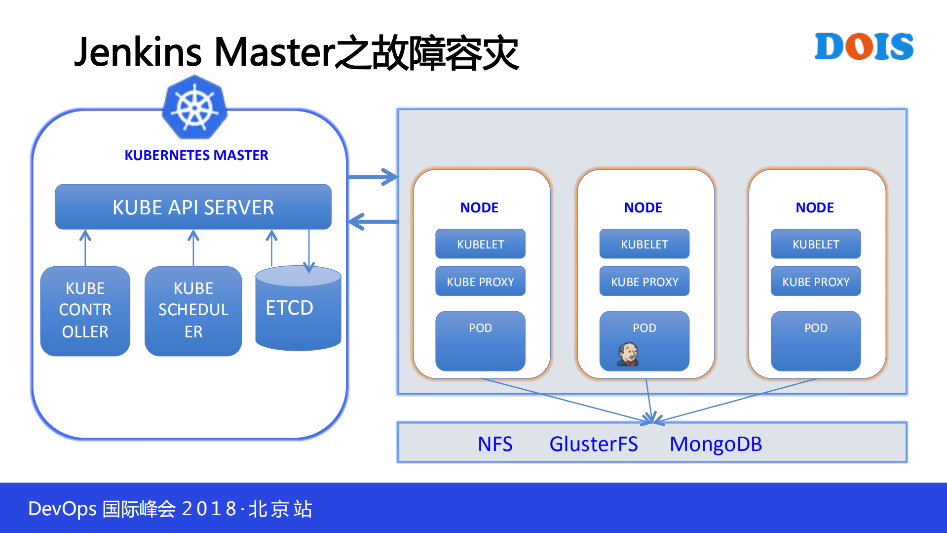阿里Jenkins联动容器的DevOps实践_ITIL之家(www.itilzj.com)_.PDF 第9页