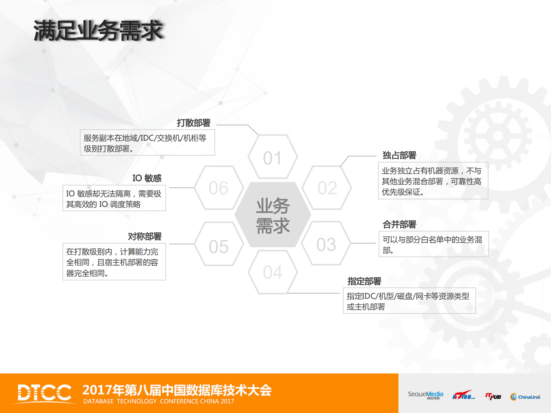 阿里巴巴数据库容器化资源调度与实践_ITIL之家(www.itilzj.com)_.PDF 第8页
