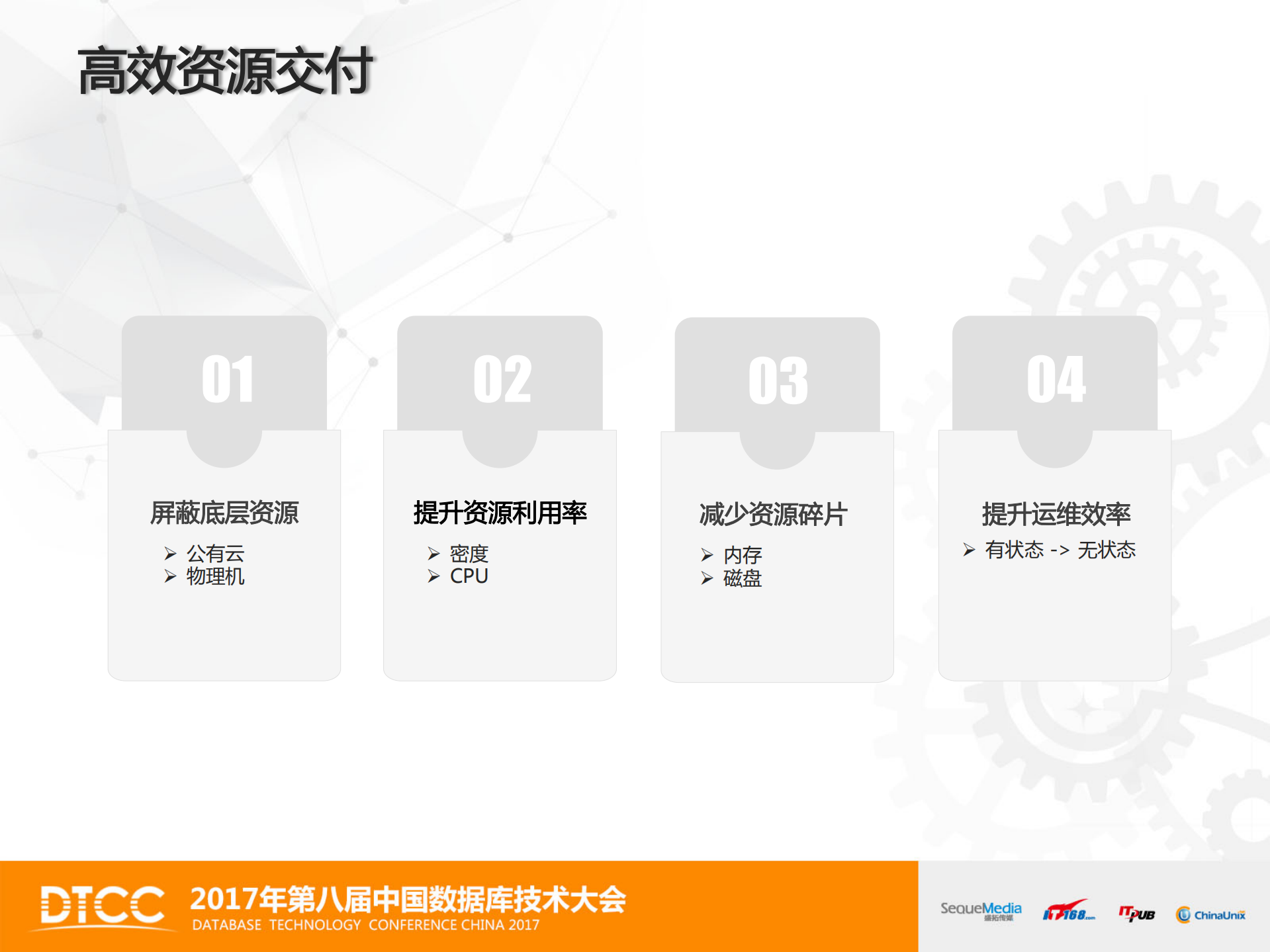 阿里巴巴数据库容器化资源调度与实践_ITIL之家(www.itilzj.com)_.PDF 第9页