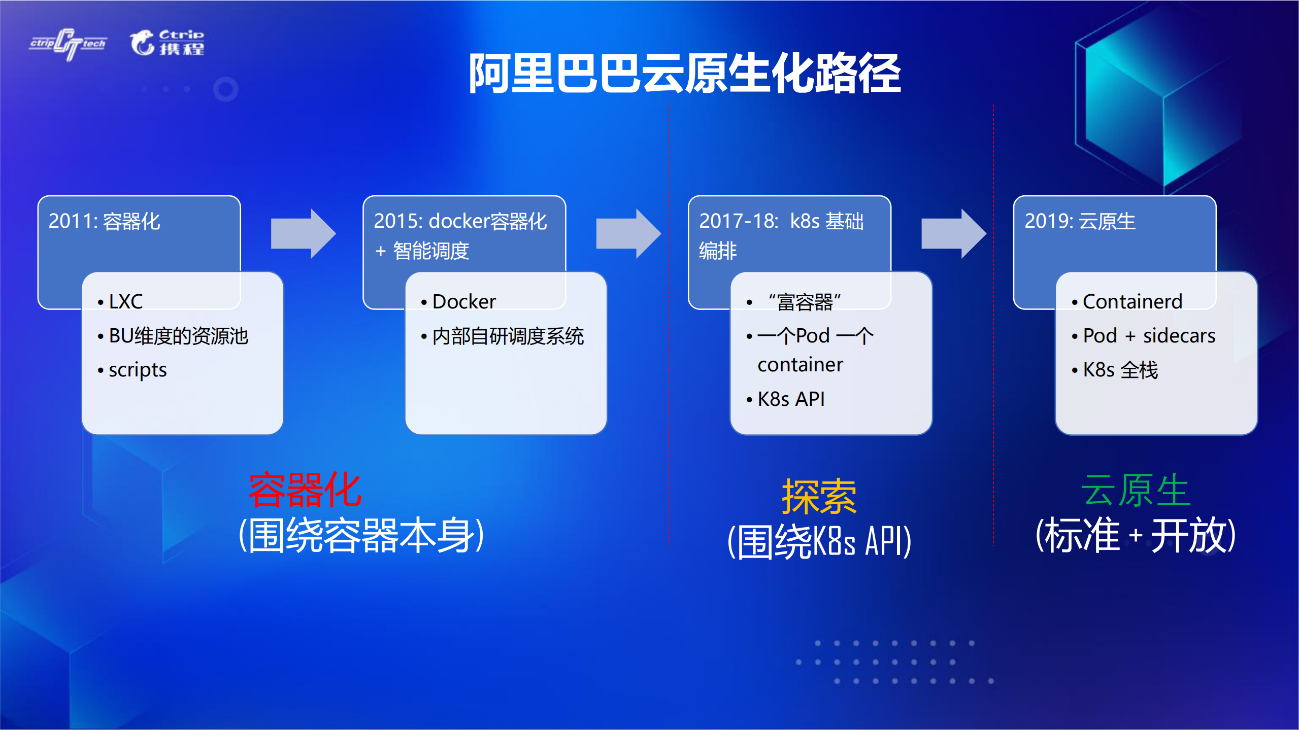 阿里巴巴应用云原生化实践_ITIL之家(www.itilzj.com)_.PDF 第3页