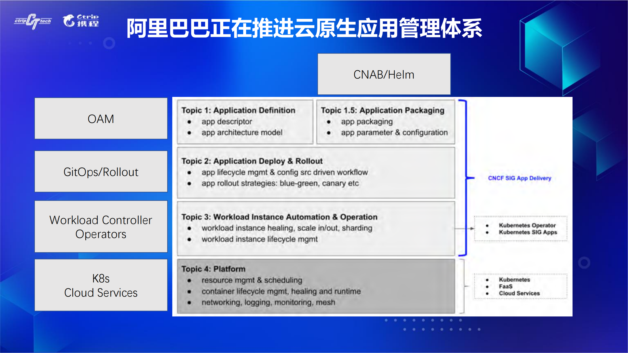 阿里巴巴应用云原生化实践_ITIL之家(www.itilzj.com)_.PDF 第7页
