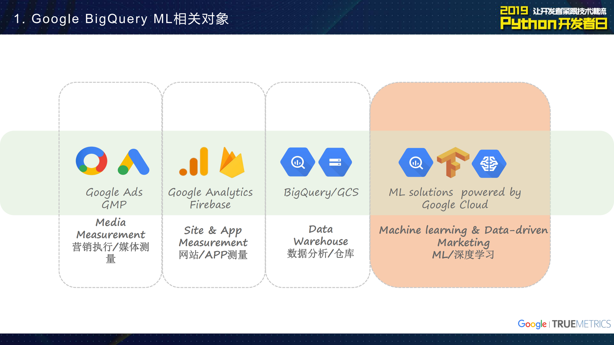 Python在Google+BigQuery+Machine+Learning中的应用_ITIL之家(www.itilzj.com)_.PDF 第2页