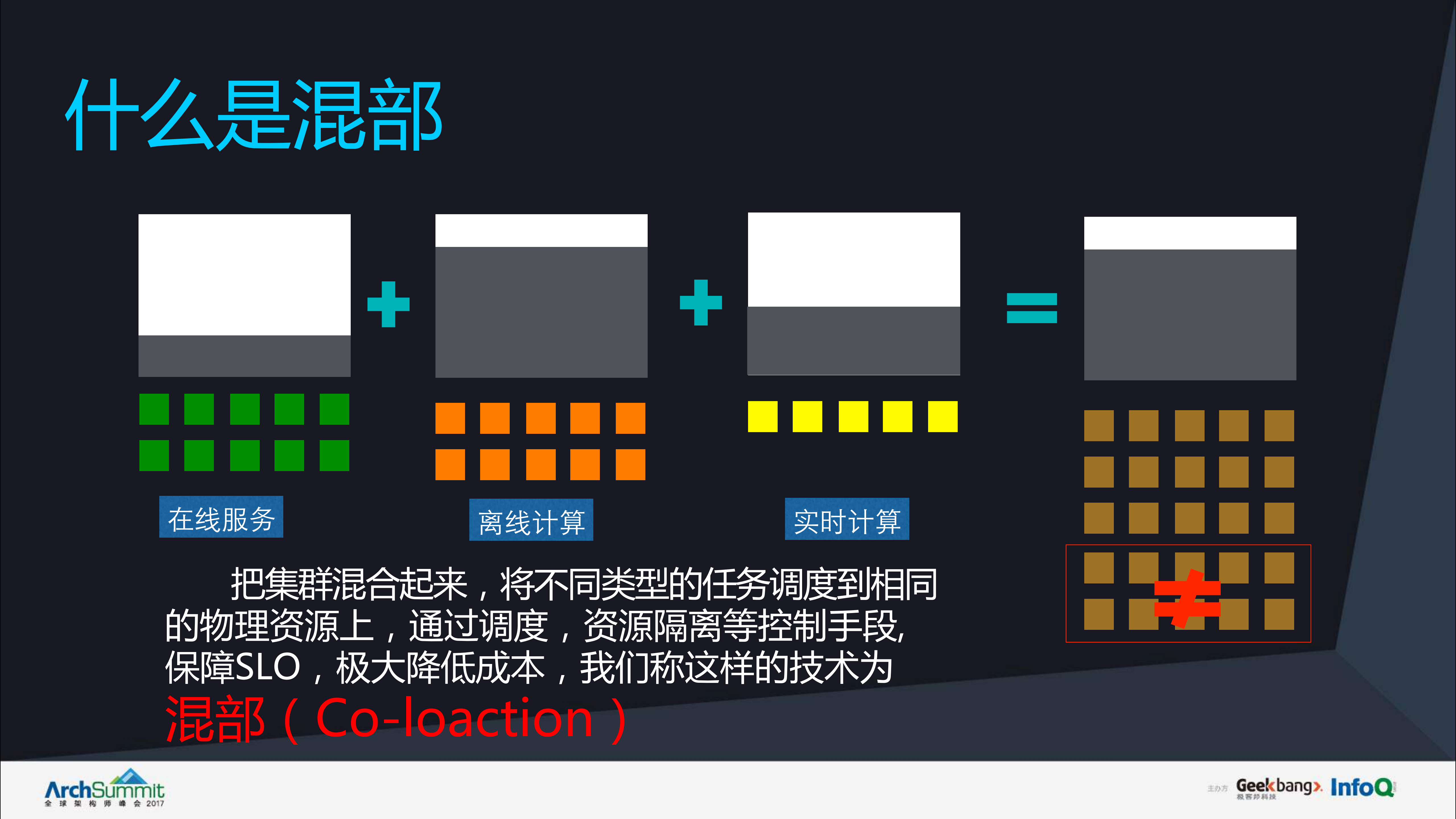 阿里混部技术最佳实践_ITIL之家(www.itilzj.com)_.PDF 第5页