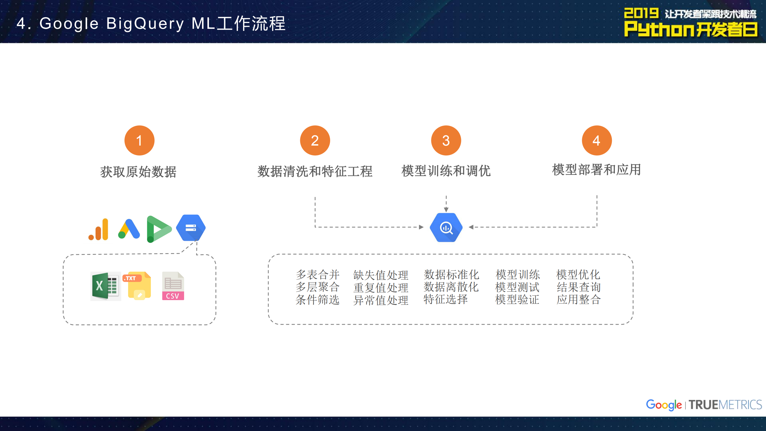 Python在Google+BigQuery+Machine+Learning中的应用_ITIL之家(www.itilzj.com)_.PDF 第6页