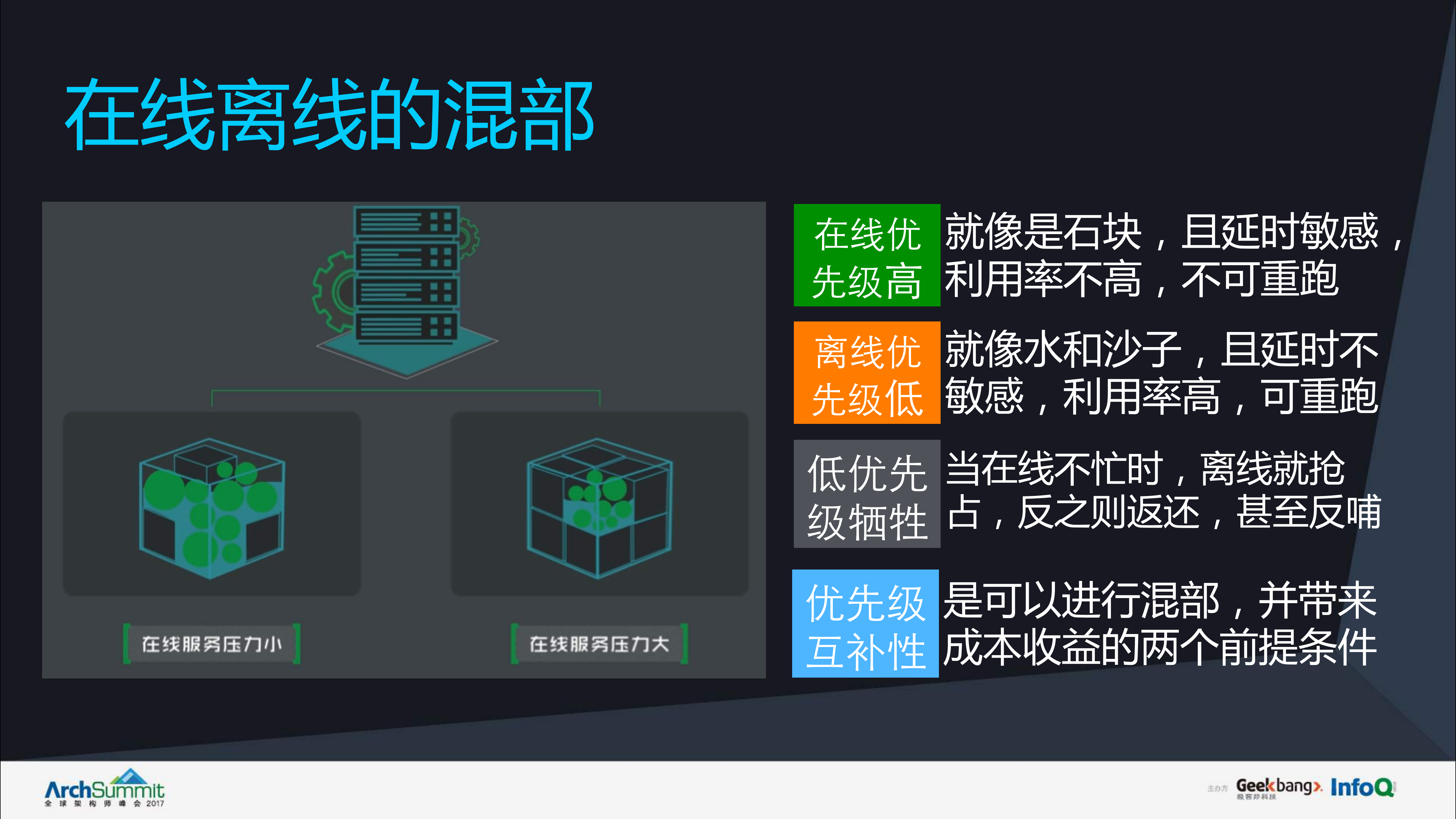 阿里混部技术最佳实践_ITIL之家(www.itilzj.com)_.PDF 第6页