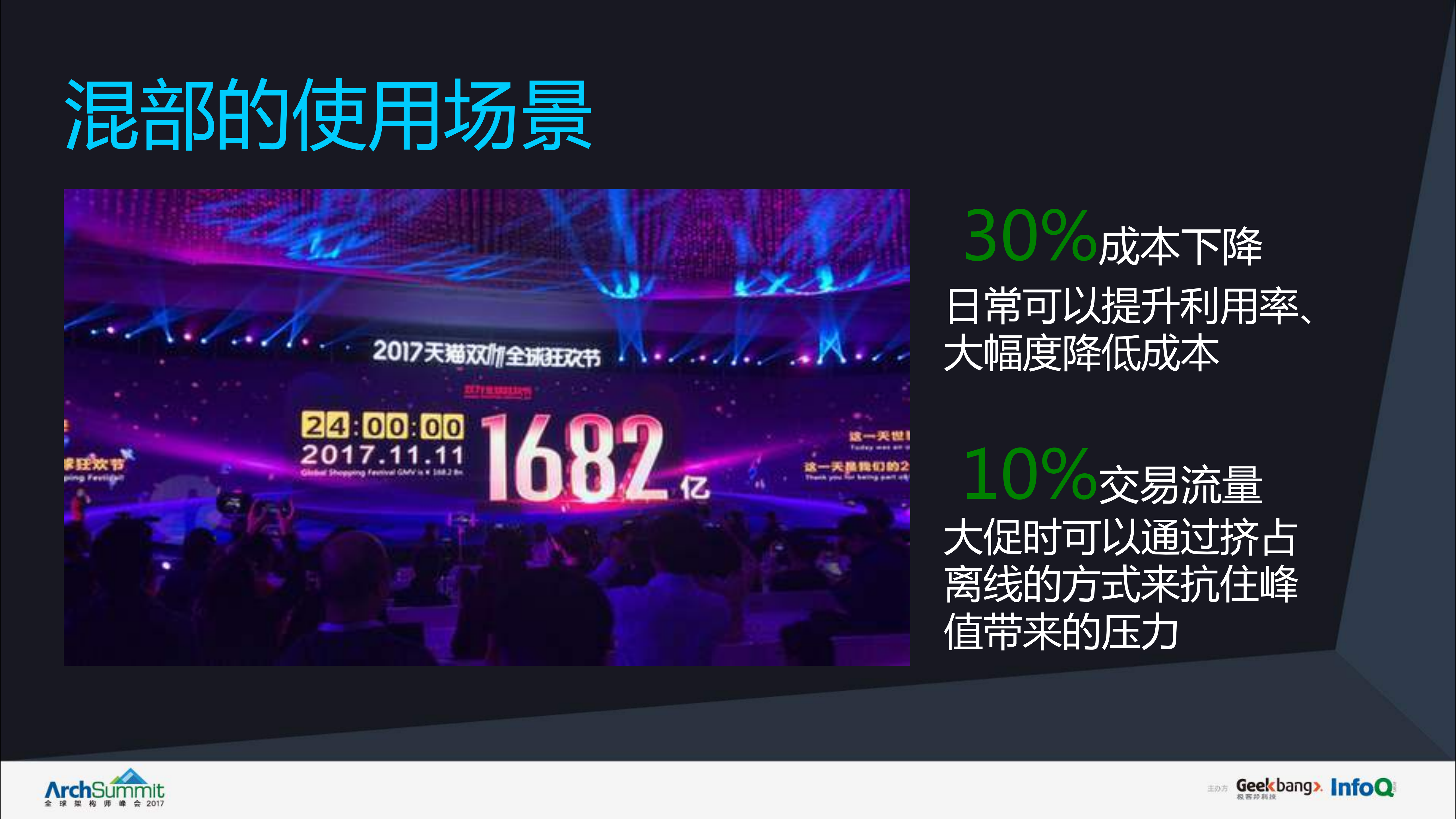 阿里混部技术最佳实践_ITIL之家(www.itilzj.com)_.PDF 第7页