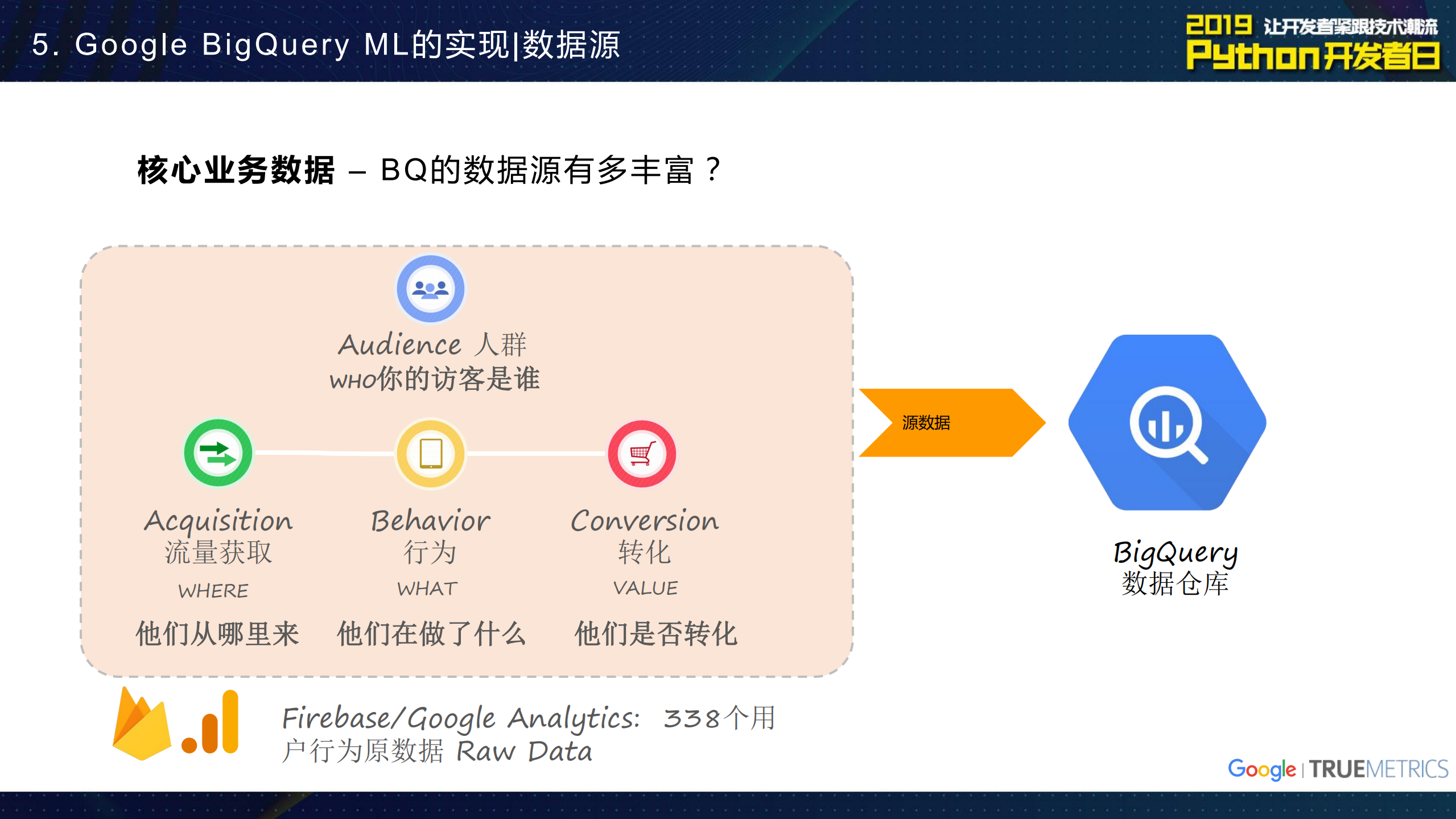 Python在Google+BigQuery+Machine+Learning中的应用_ITIL之家(www.itilzj.com)_.PDF 第7页