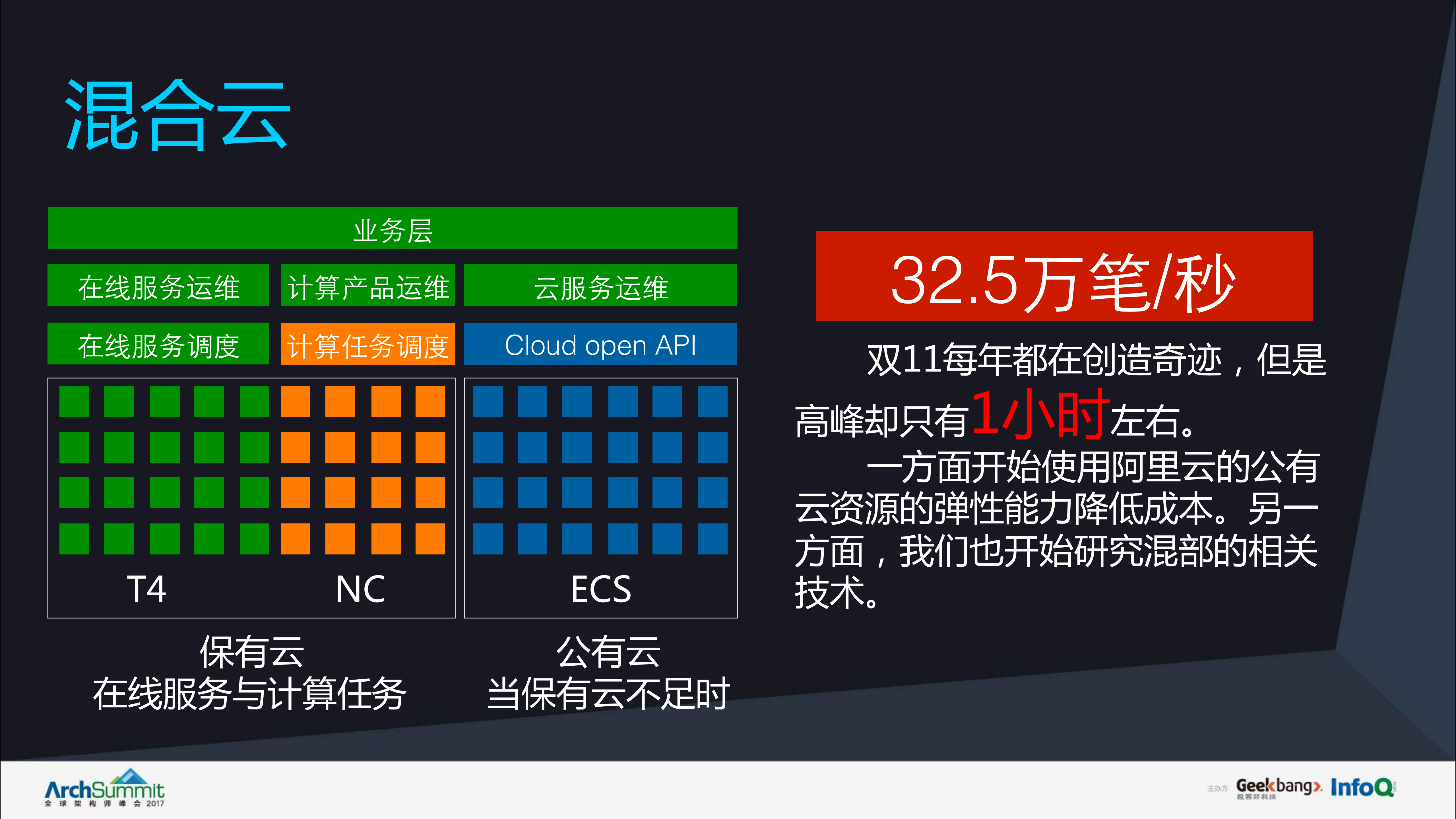 阿里混部技术最佳实践_ITIL之家(www.itilzj.com)_.PDF 第9页