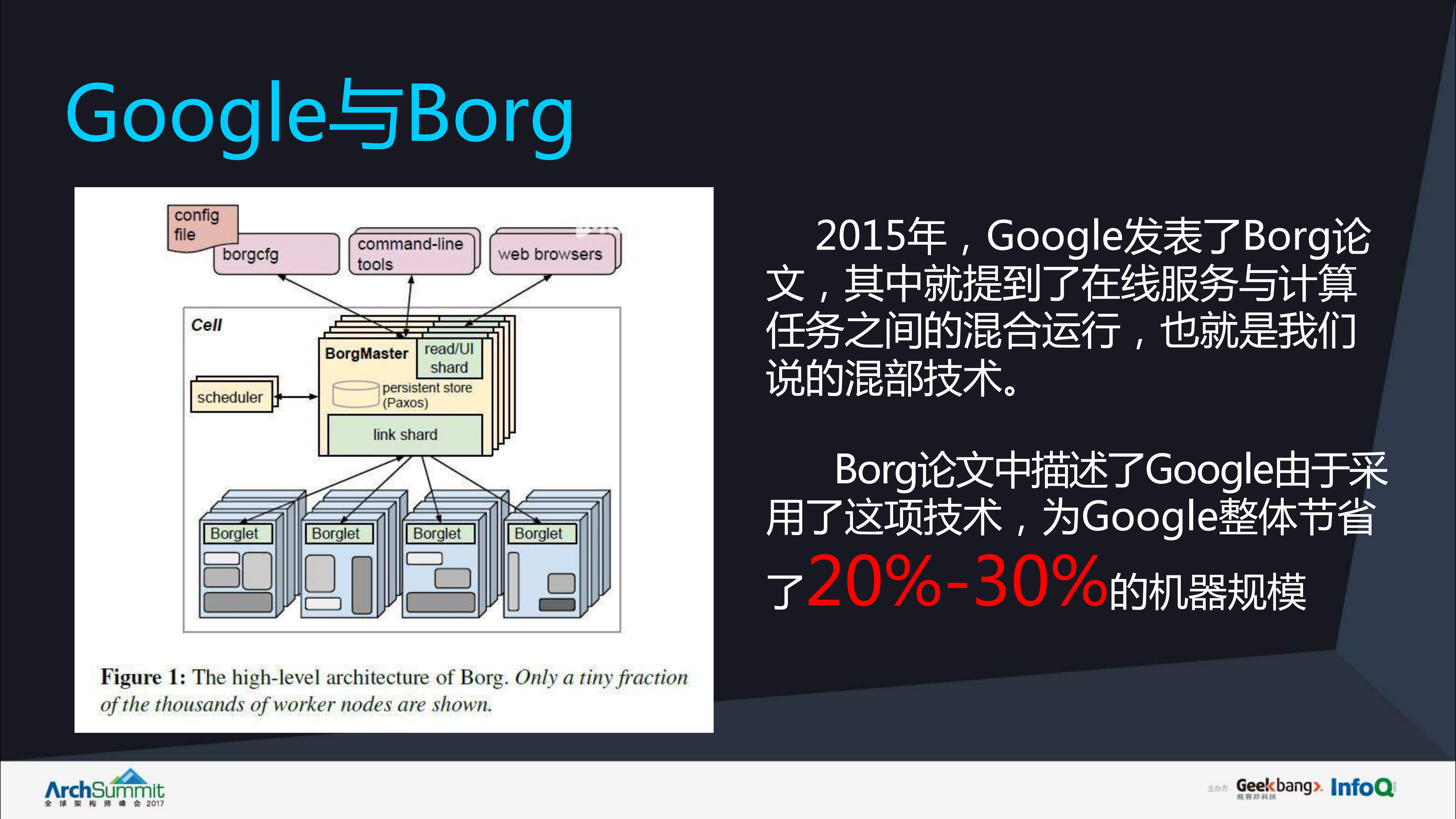 阿里混部技术最佳实践_ITIL之家(www.itilzj.com)_.PDF 第10页