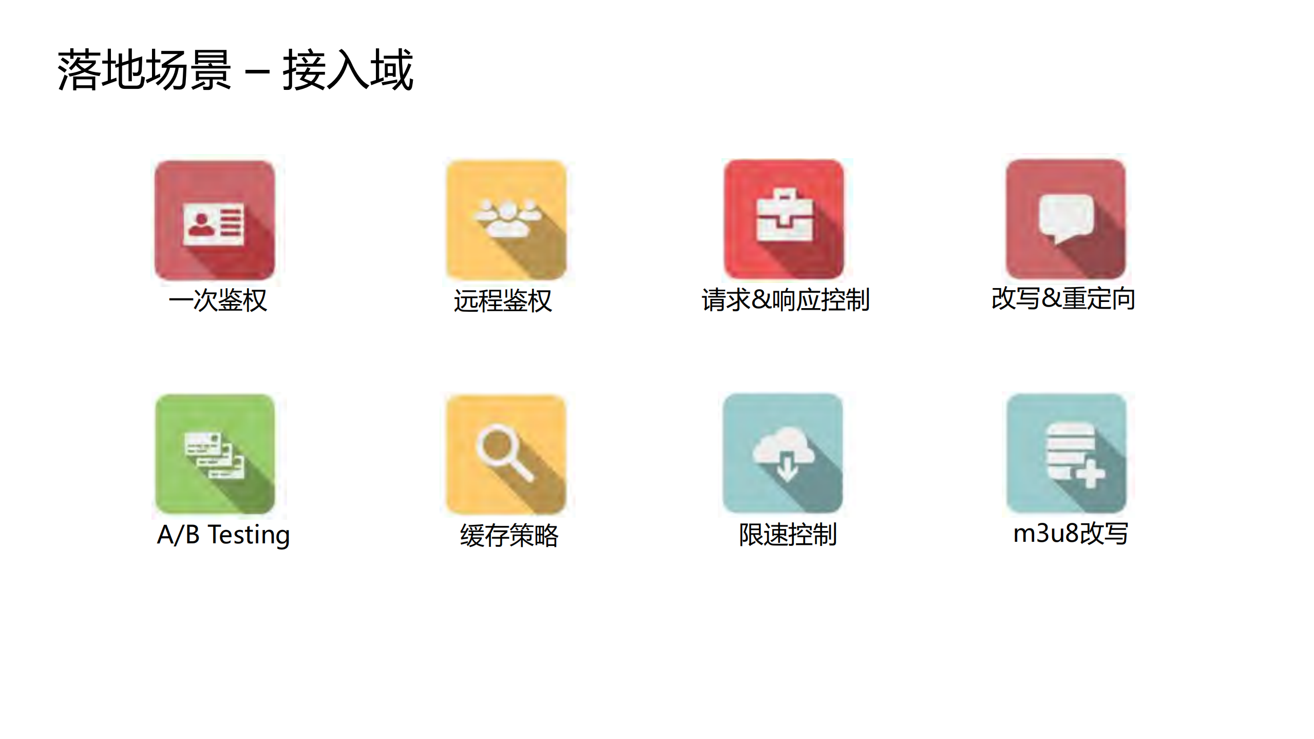 阿里云CDN边缘脚本EdgeScript落地实践_ITIL之家(www.itilzj.com)_.PDF 第7页
