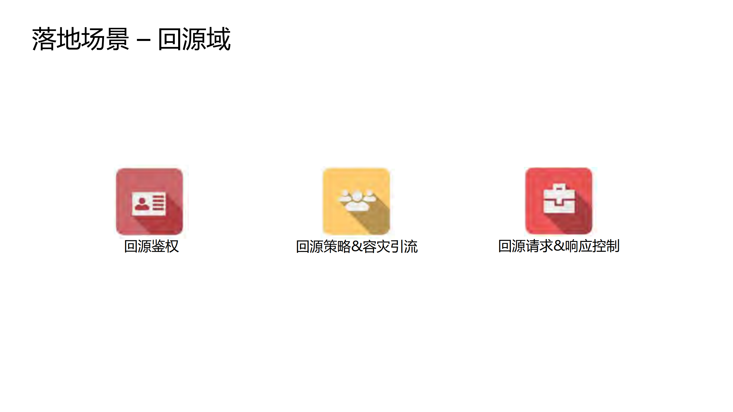 阿里云CDN边缘脚本EdgeScript落地实践_ITIL之家(www.itilzj.com)_.PDF 第8页