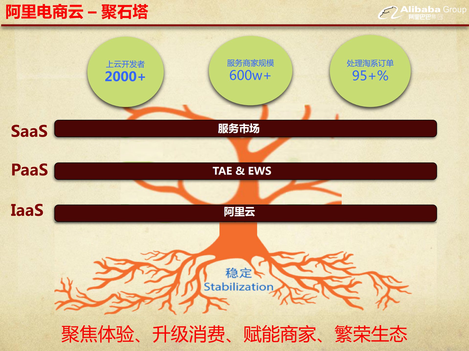 阿里聚石塔电商云容器服务应用实践_ITIL之家(www.itilzj.com)_.PDF 第3页