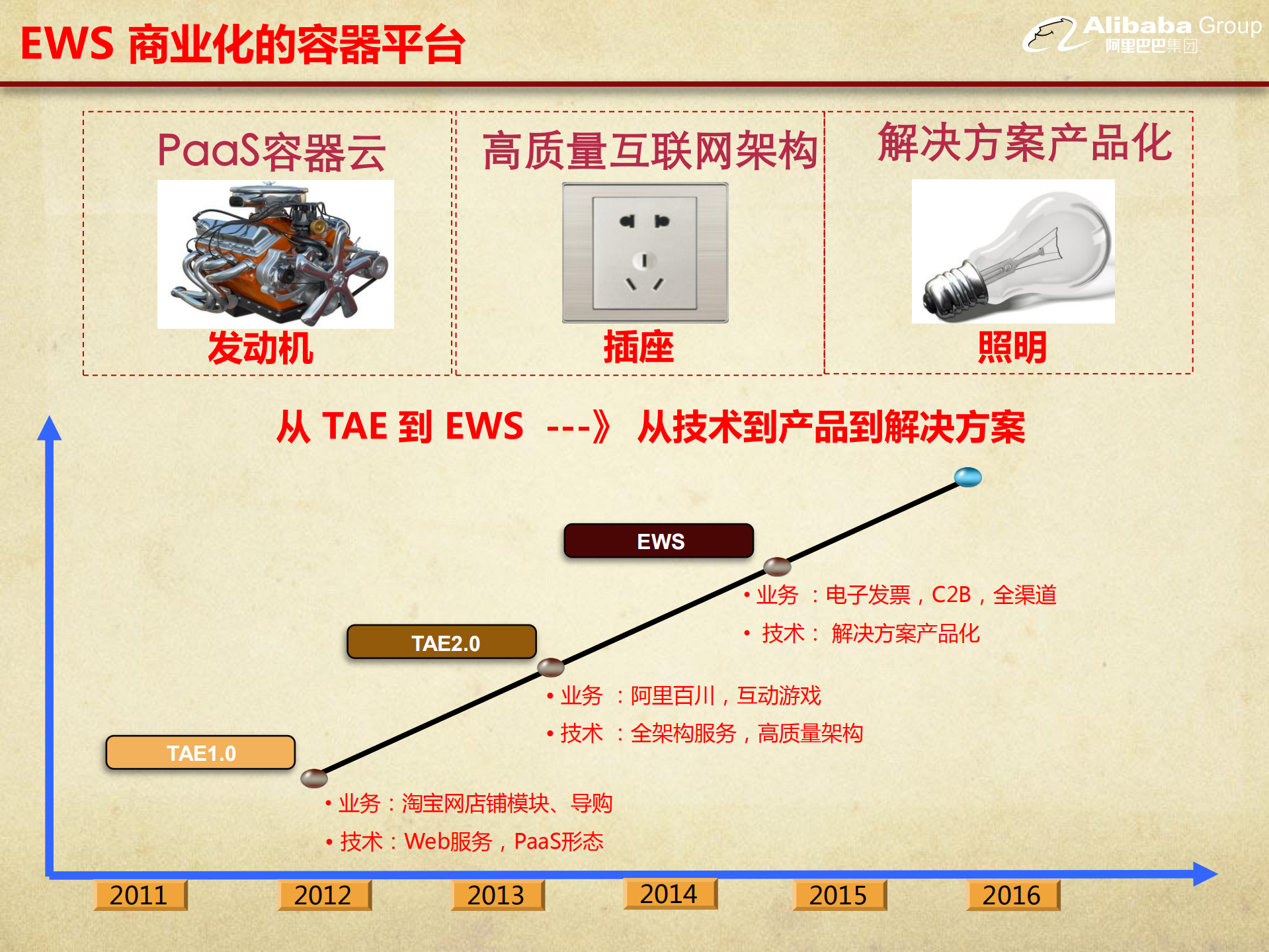 阿里聚石塔电商云容器服务应用实践_ITIL之家(www.itilzj.com)_.PDF 第5页