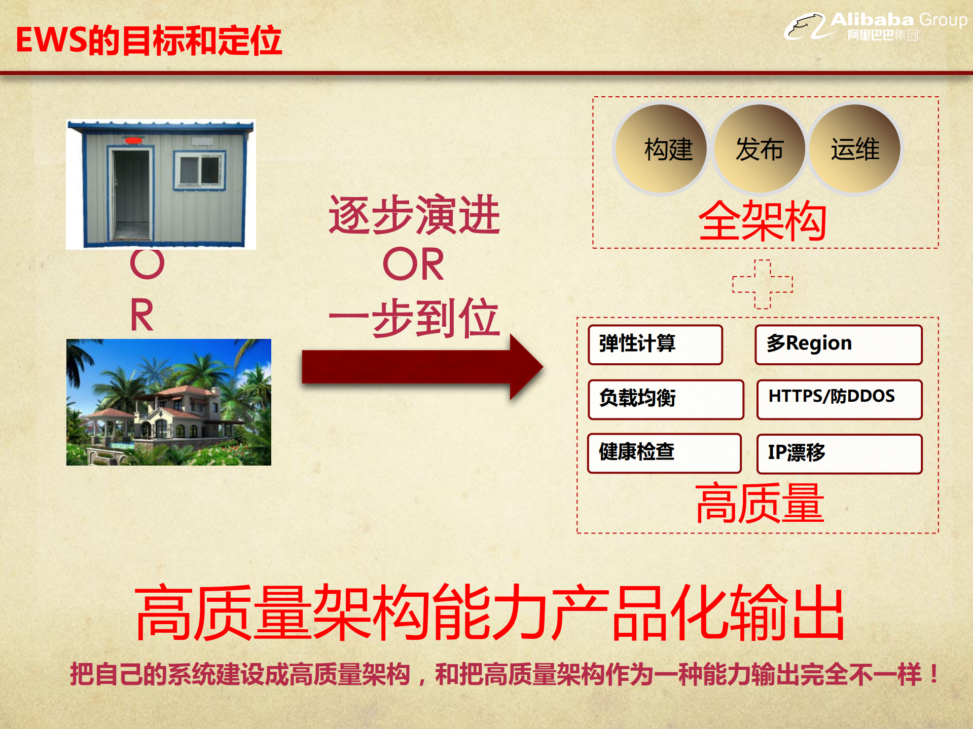 阿里聚石塔电商云容器服务应用实践_ITIL之家(www.itilzj.com)_.PDF 第10页
