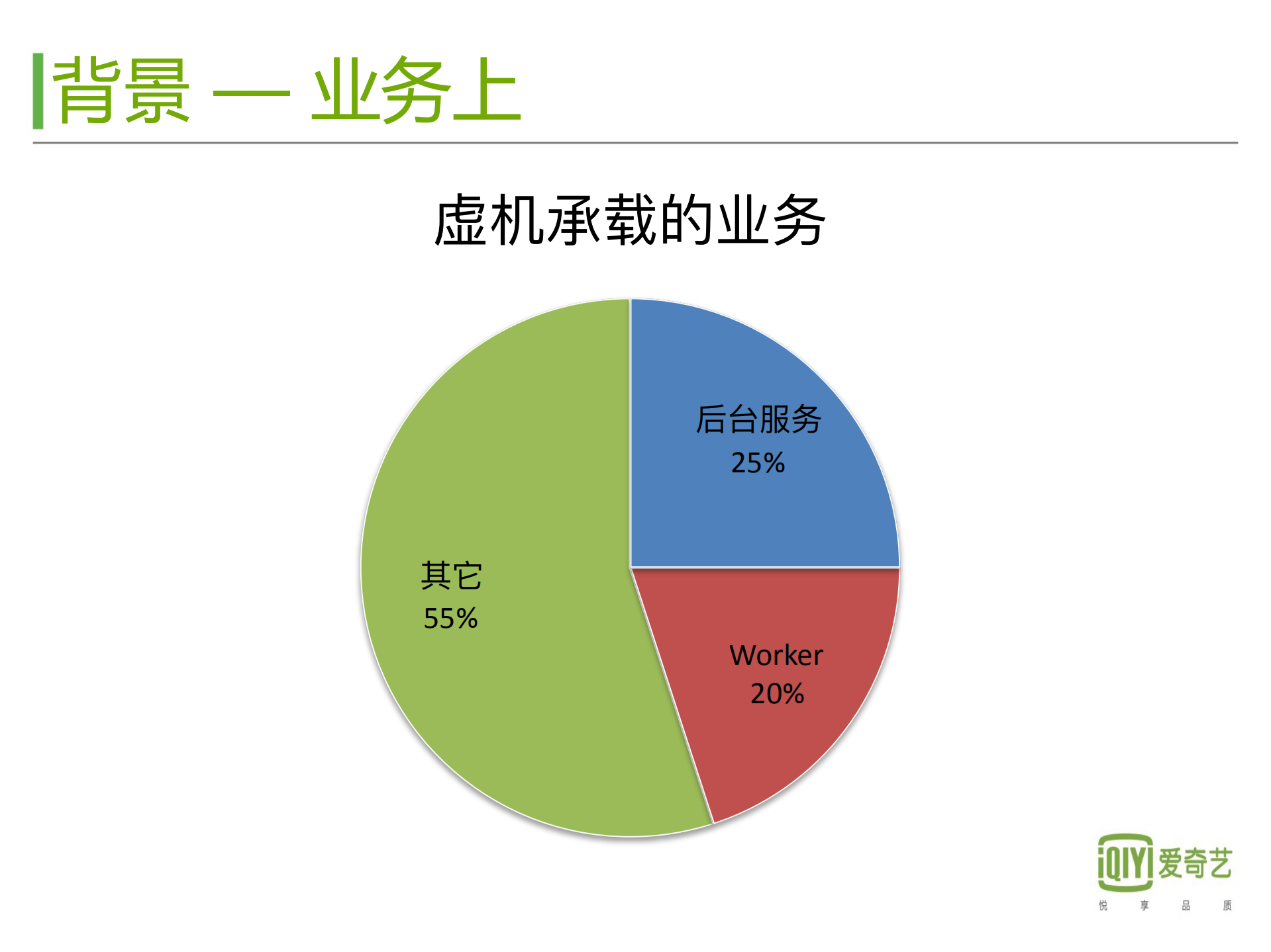 爱奇艺基于Docker的App+Engine实践_ITIL之家(www.itilzj.com)_.PDF 第3页