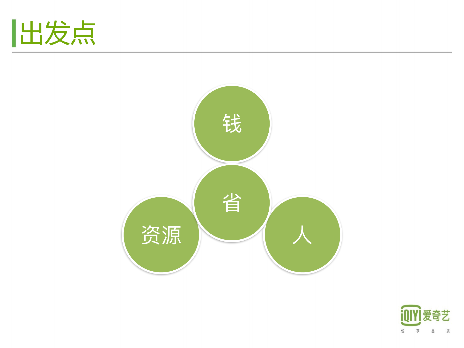 爱奇艺基于Docker的App+Engine实践_ITIL之家(www.itilzj.com)_.PDF 第5页