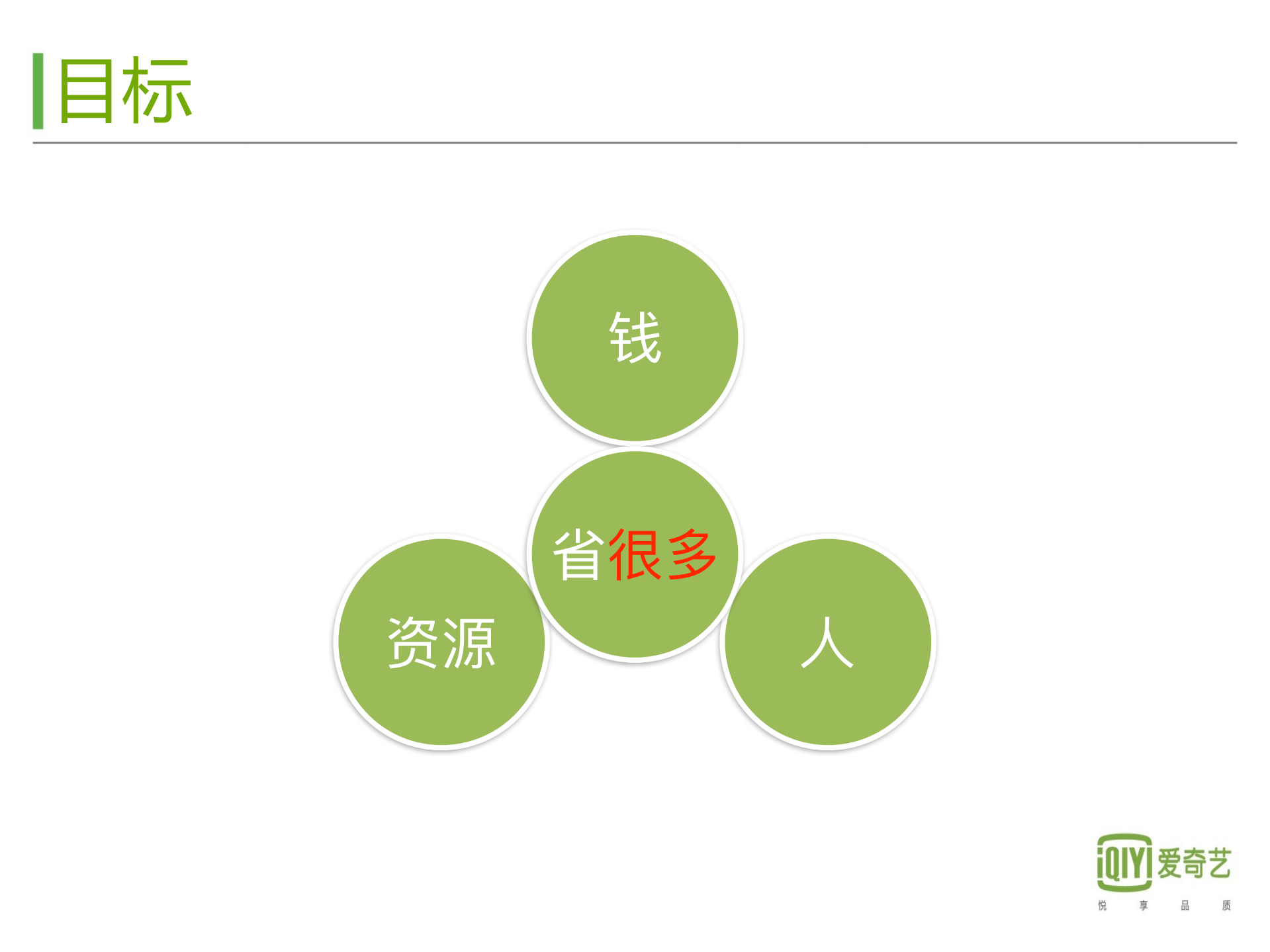 爱奇艺基于Docker的App+Engine实践_ITIL之家(www.itilzj.com)_.PDF 第6页