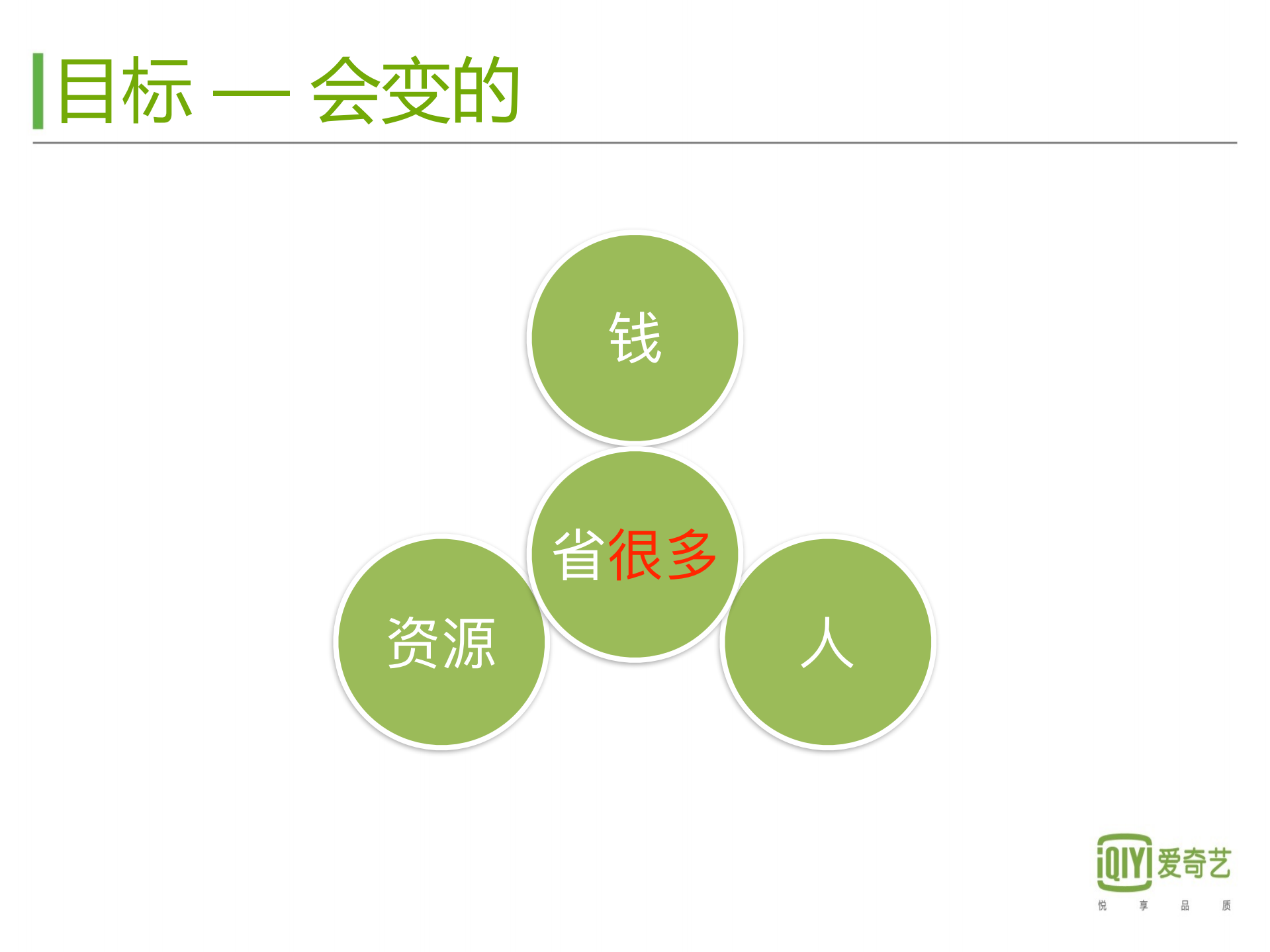 爱奇艺基于Docker的App+Engine实践_ITIL之家(www.itilzj.com)_.PDF 第10页