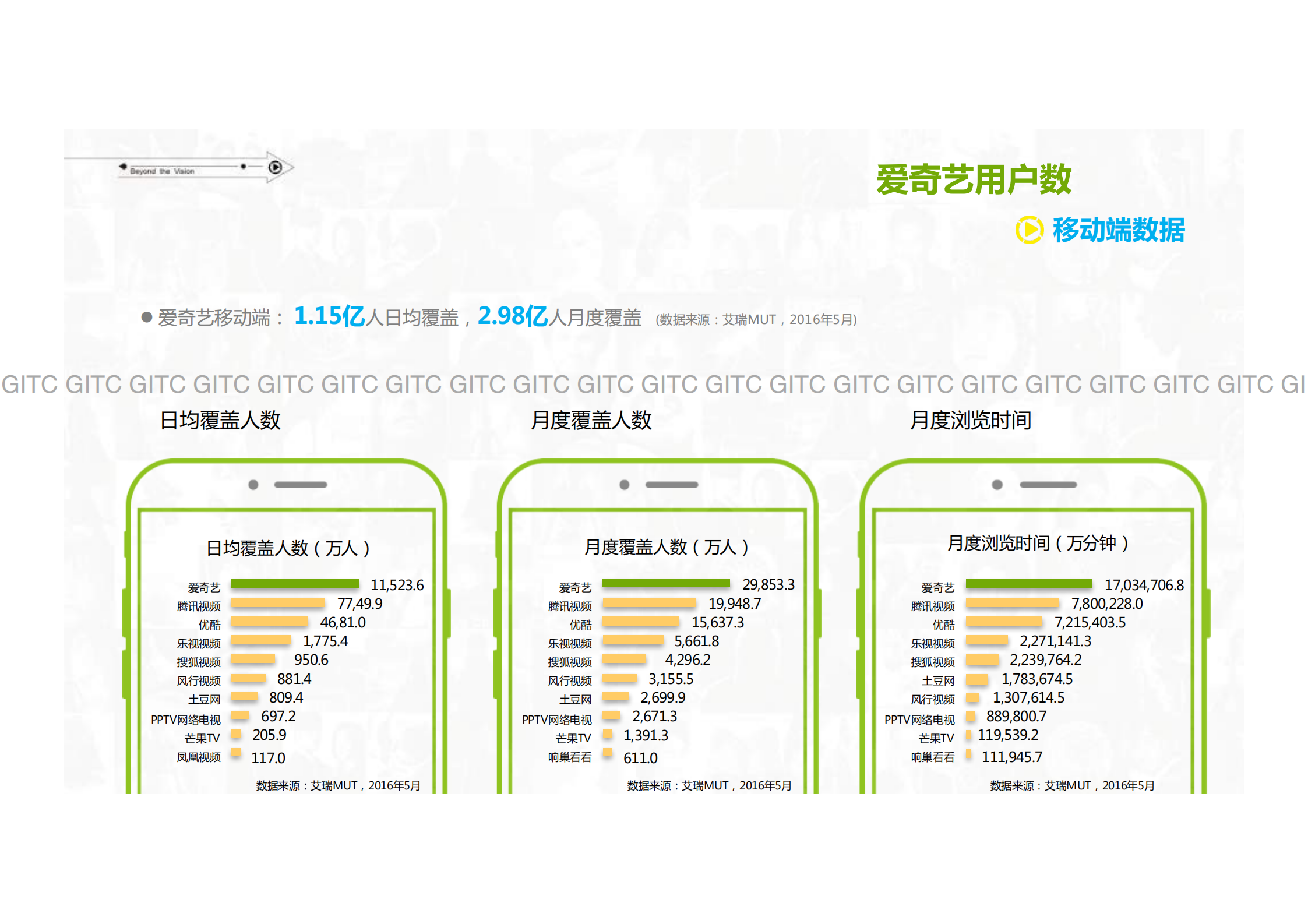爱奇艺视频云：极致用户体验的基石_ITIL之家(www.itilzj.com)_.PDF 第2页
