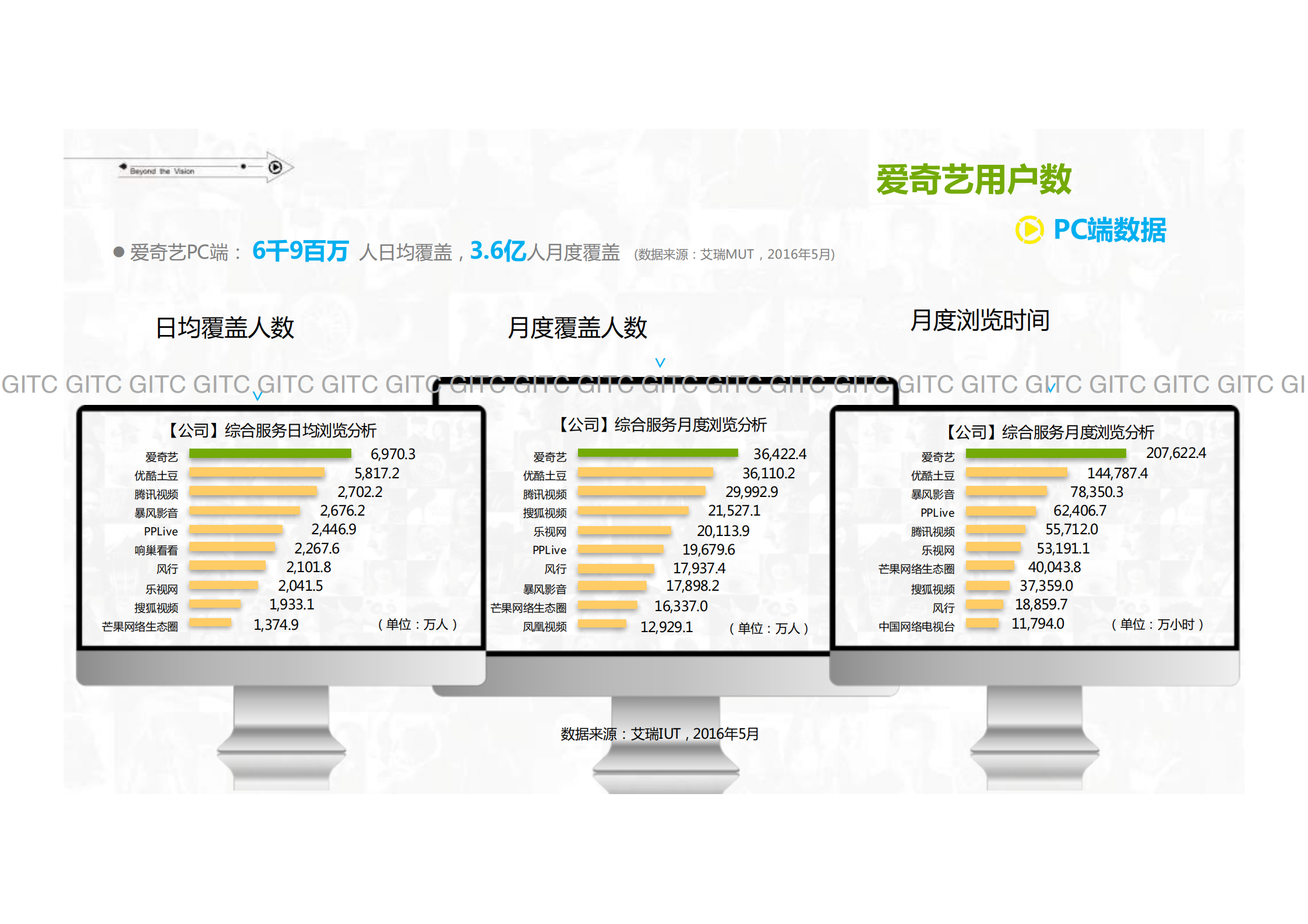 爱奇艺视频云：极致用户体验的基石_ITIL之家(www.itilzj.com)_.PDF 第3页