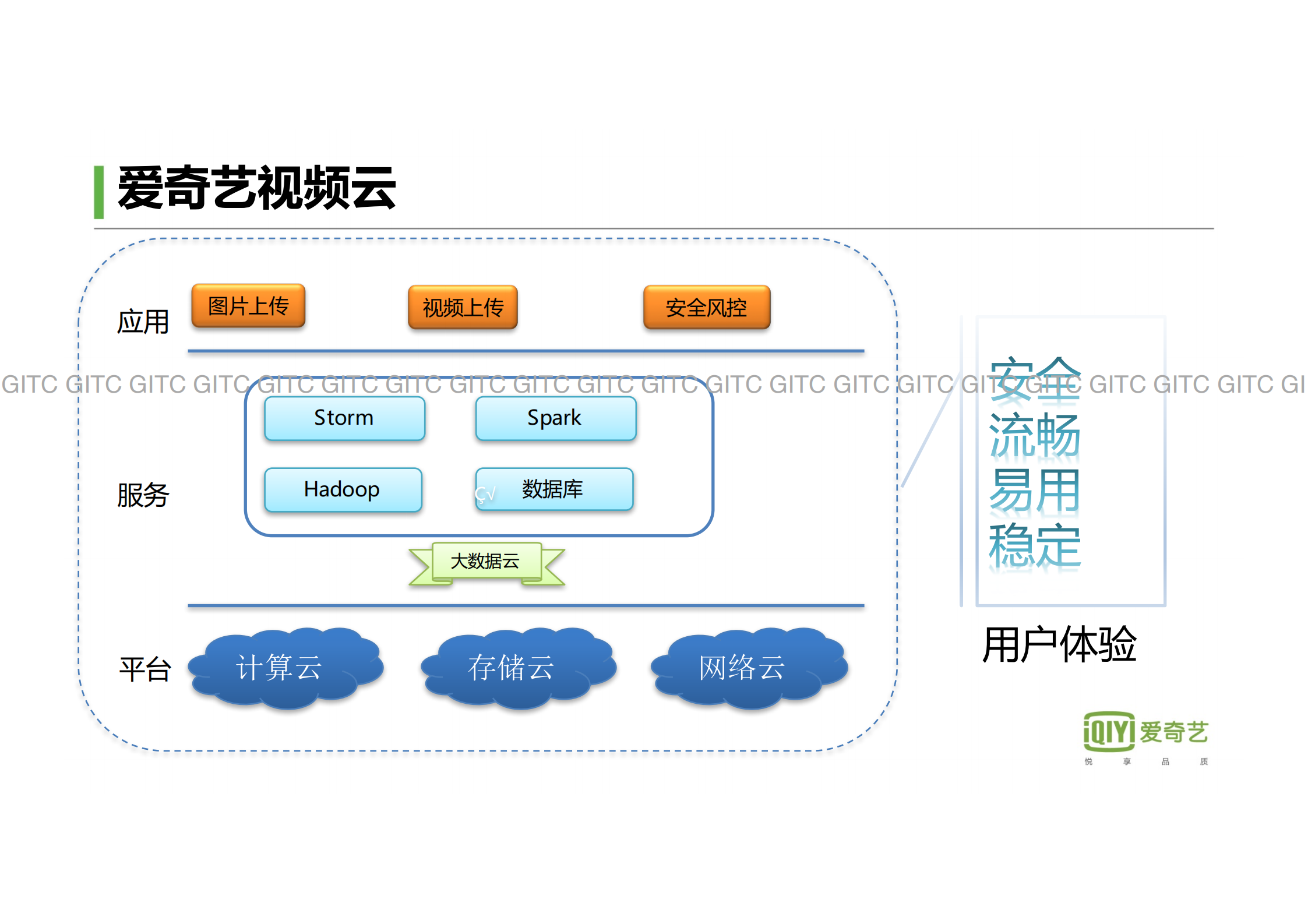 爱奇艺视频云：极致用户体验的基石_ITIL之家(www.itilzj.com)_.PDF 第4页