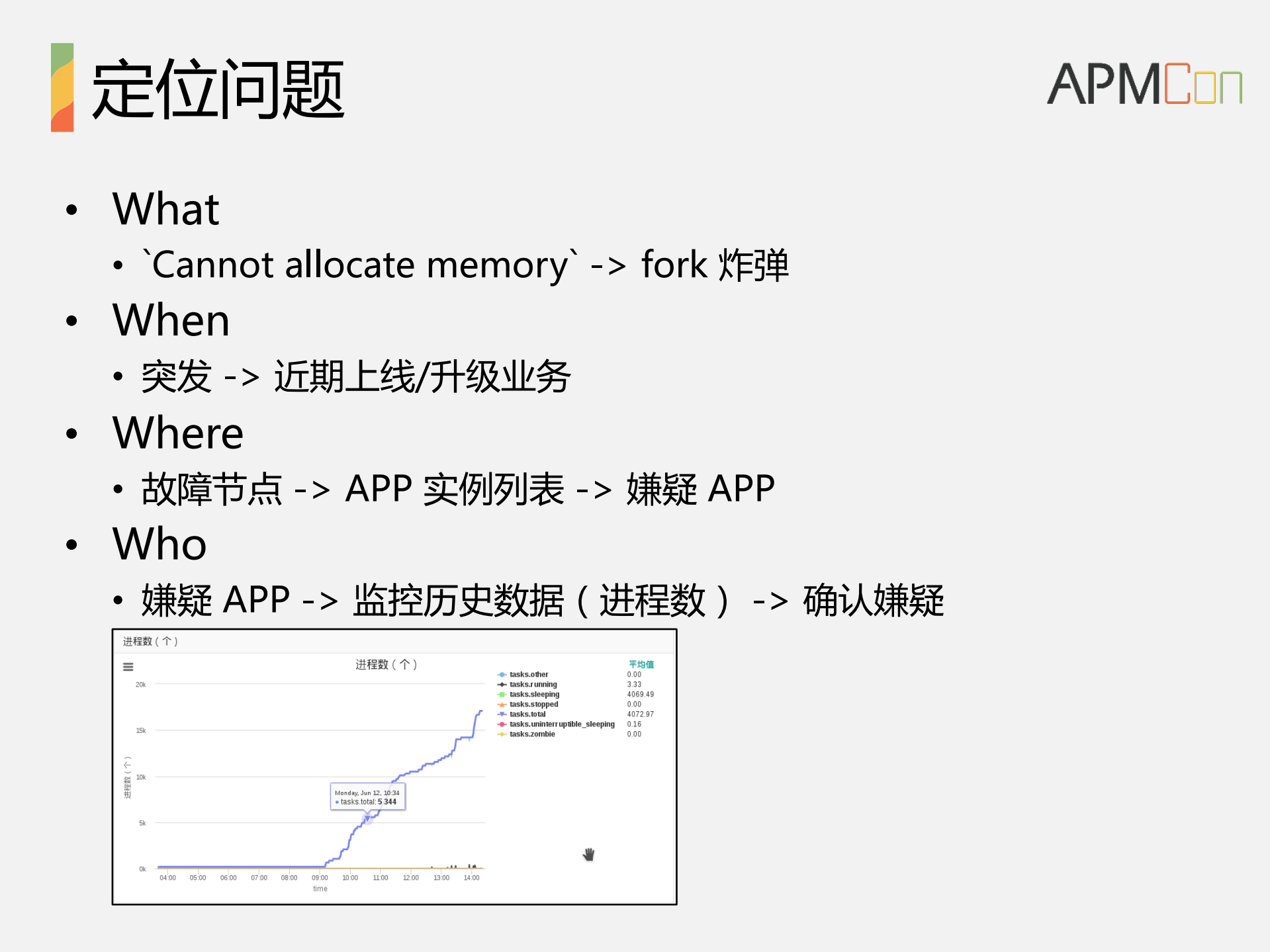 爱奇艺容器云平台性能分析实践_ITIL之家(www.itilzj.com)_.PDF 第10页