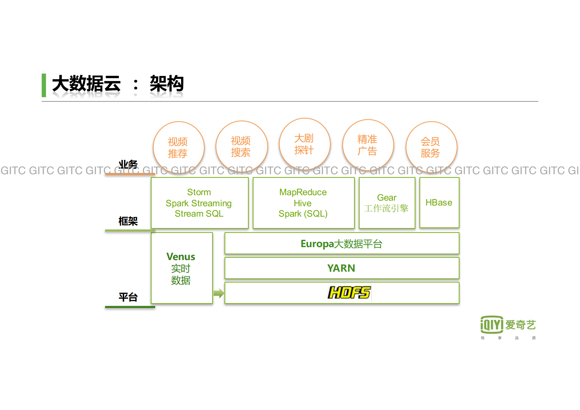 爱奇艺视频云：极致用户体验的基石_ITIL之家(www.itilzj.com)_.PDF 第8页