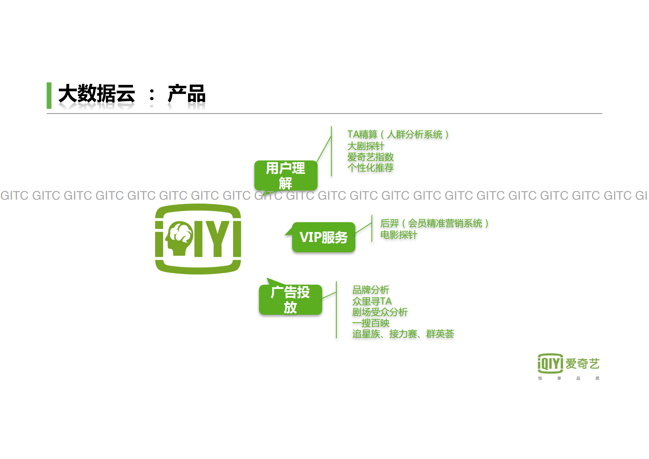 爱奇艺视频云：极致用户体验的基石_ITIL之家(www.itilzj.com)_.PDF 第9页