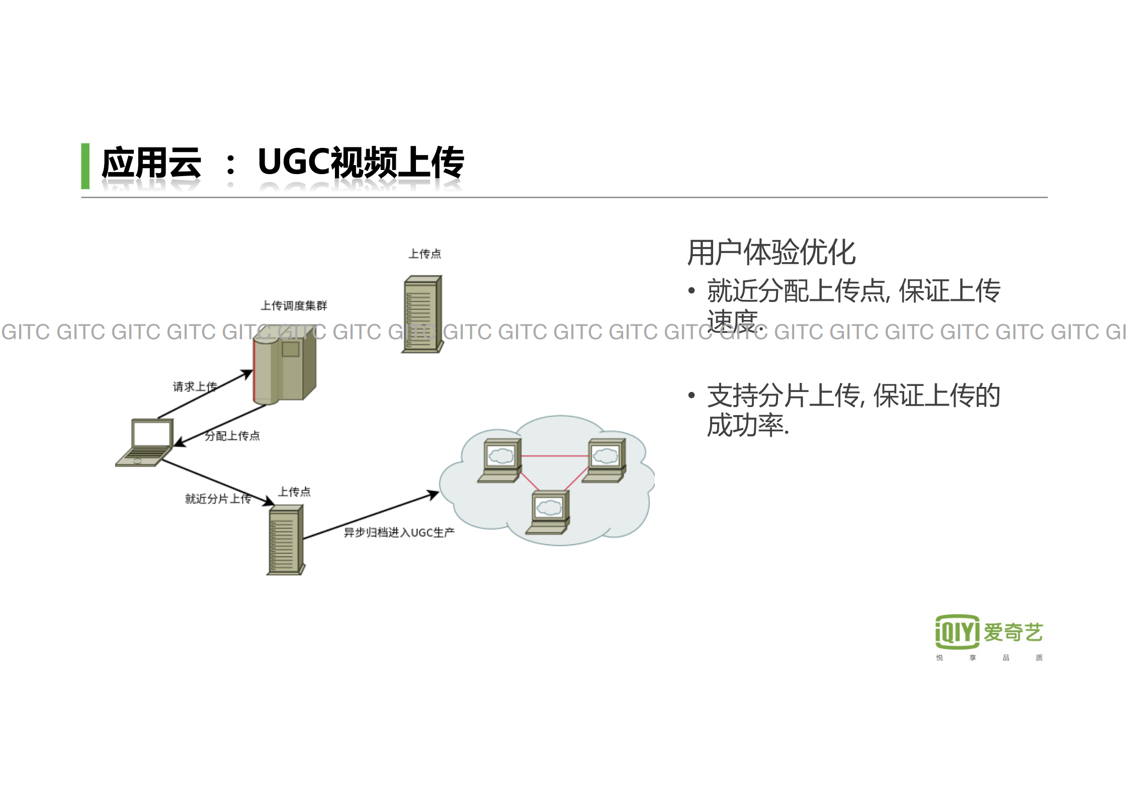 爱奇艺视频云：极致用户体验的基石_ITIL之家(www.itilzj.com)_.PDF 第10页