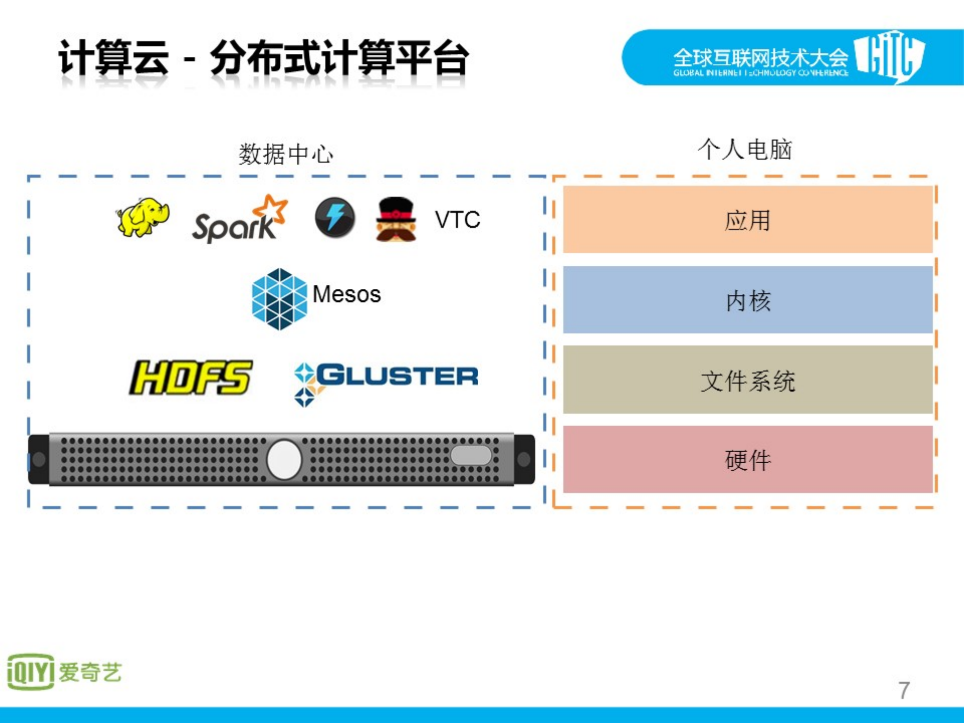 爱奇艺云计算实践_ITIL之家(www.itilzj.com)_.PDF 第7页