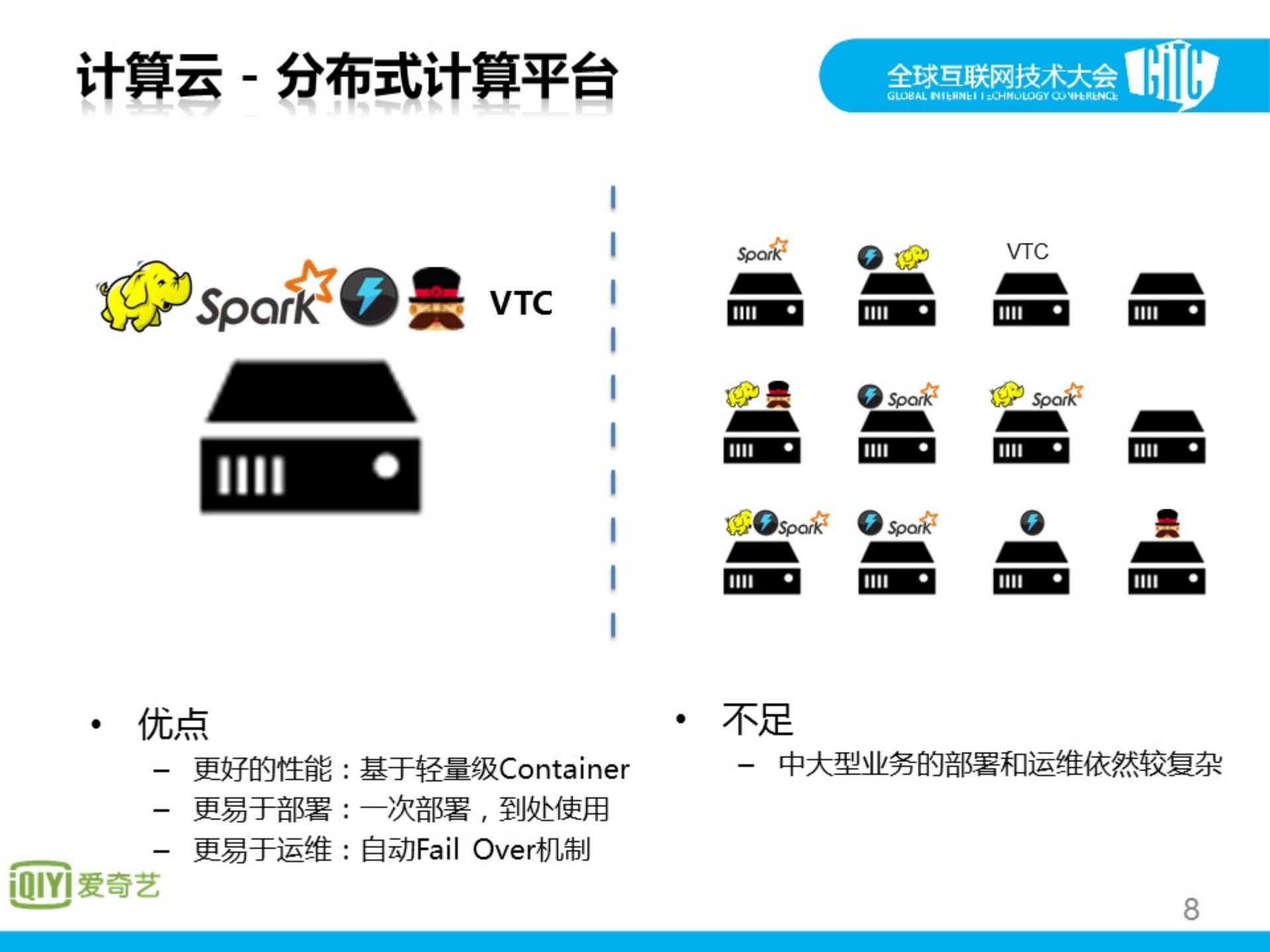爱奇艺云计算实践_ITIL之家(www.itilzj.com)_.PDF 第8页