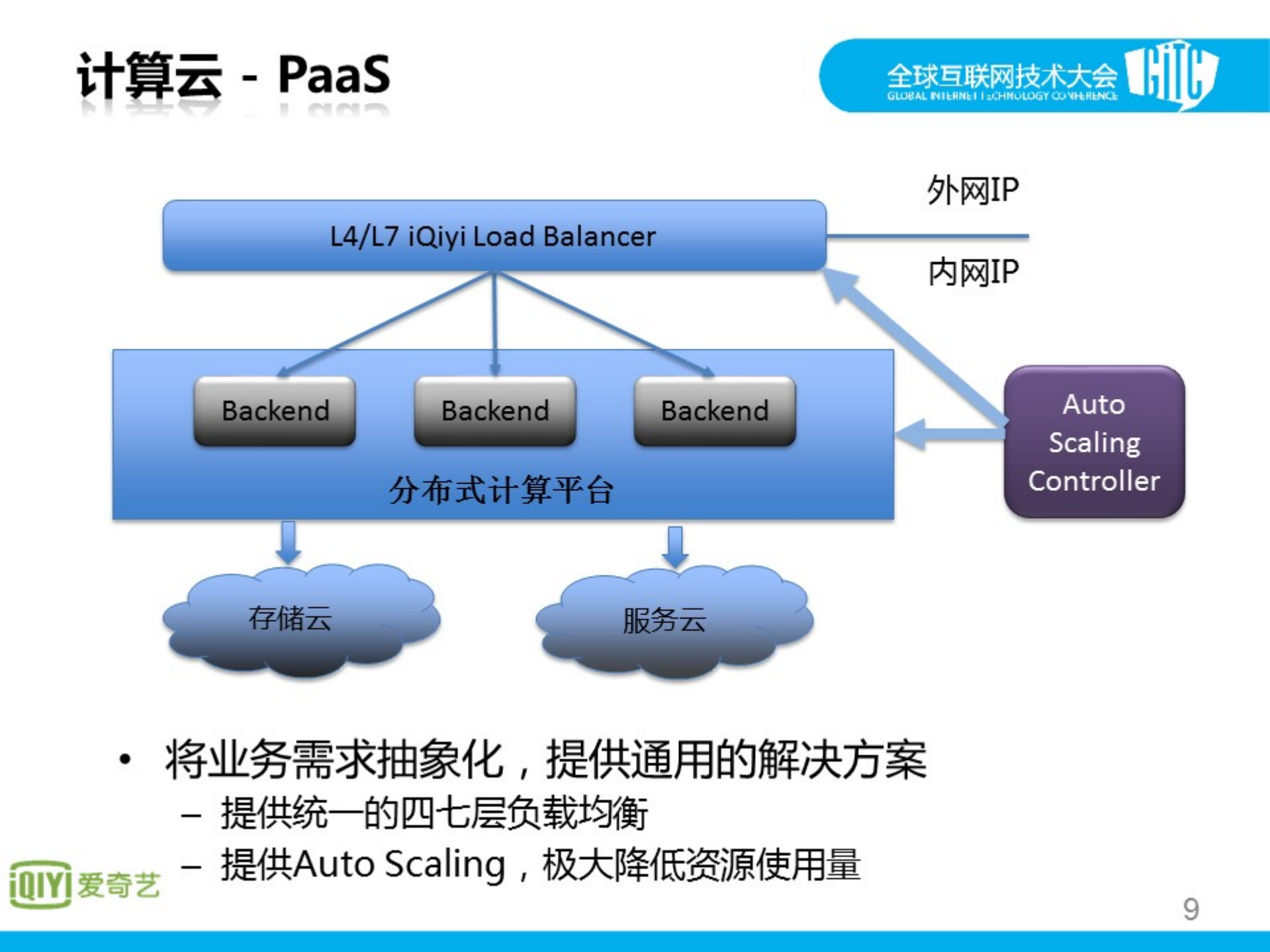 爱奇艺云计算实践_ITIL之家(www.itilzj.com)_.PDF 第9页