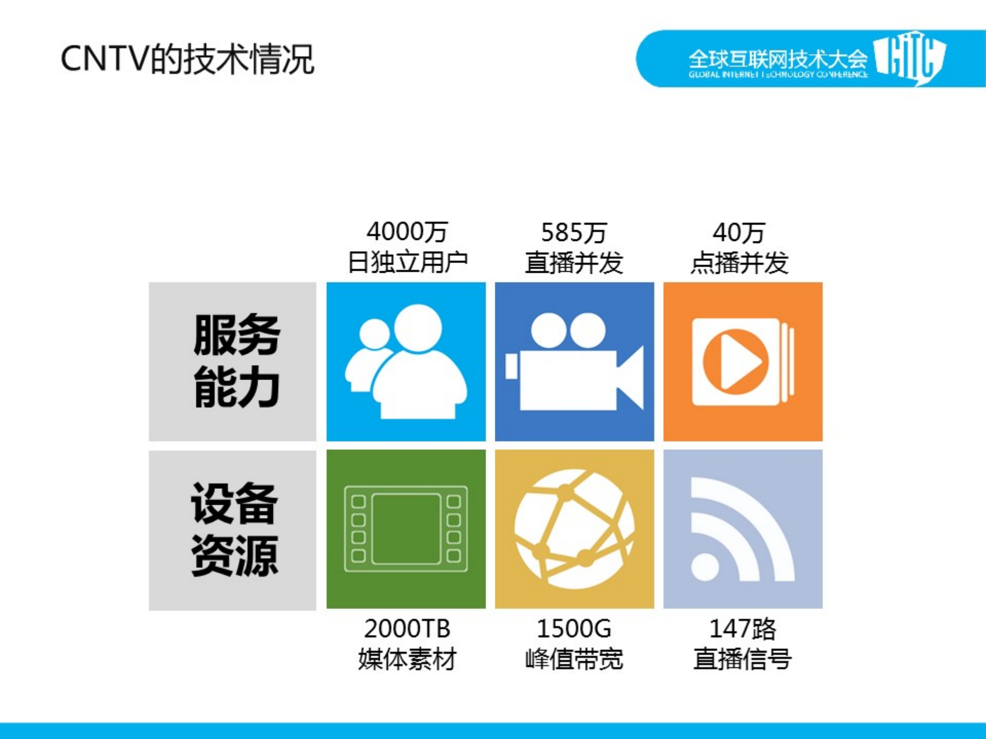 白剑_ITIL之家(www.itilzj.com)_.PDF 第3页