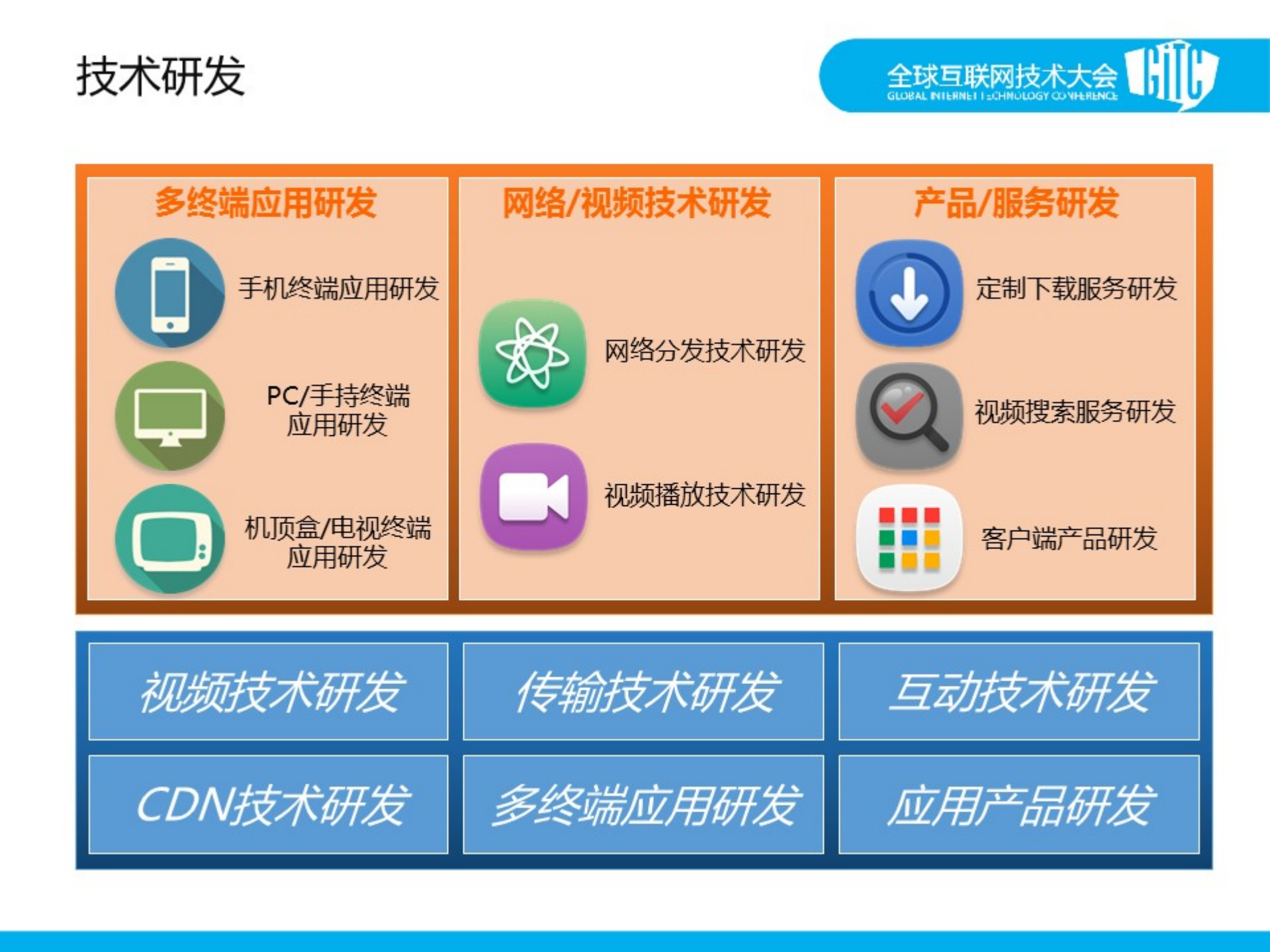 白剑_ITIL之家(www.itilzj.com)_.PDF 第4页
