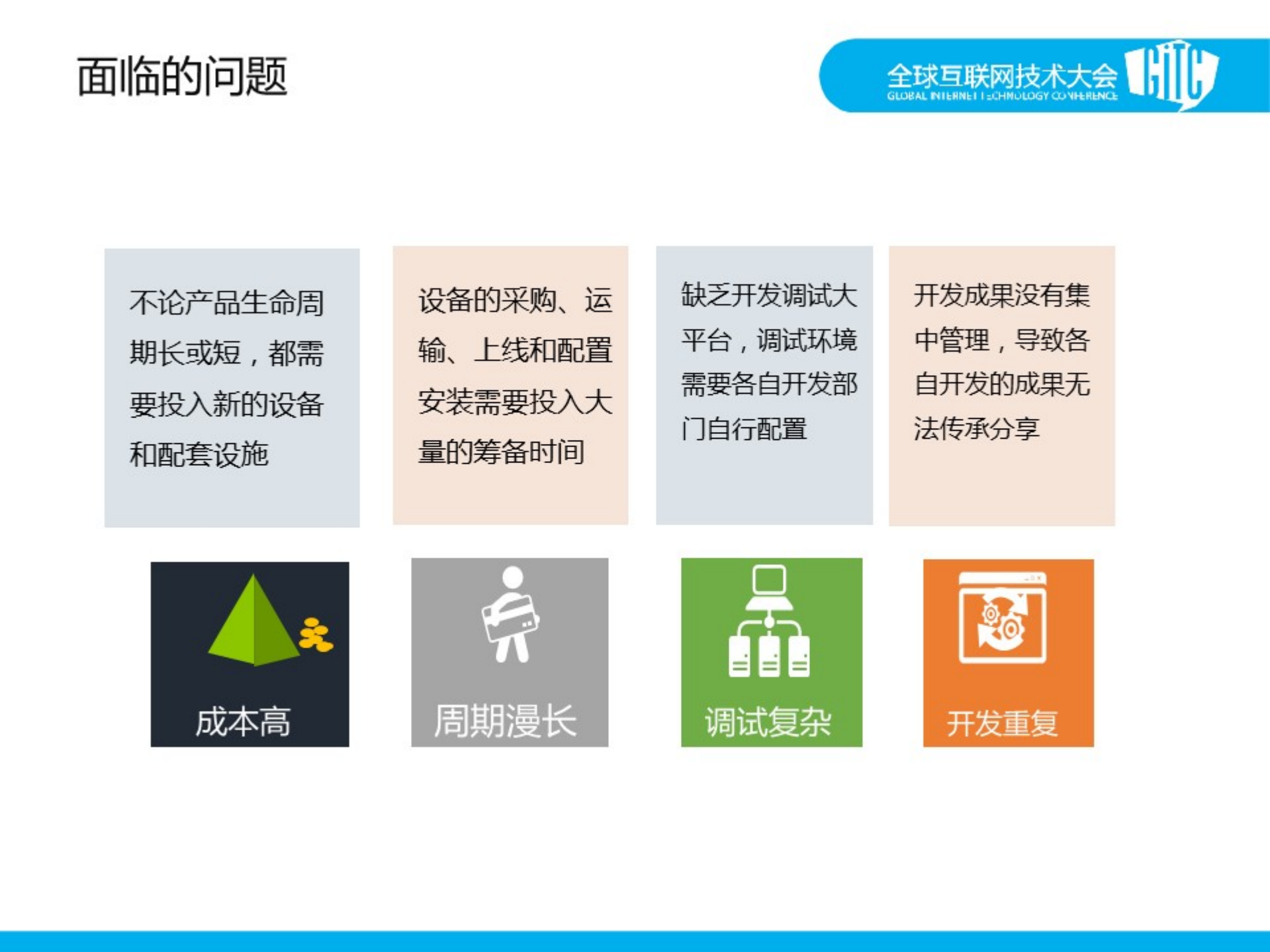 白剑_ITIL之家(www.itilzj.com)_.PDF 第5页