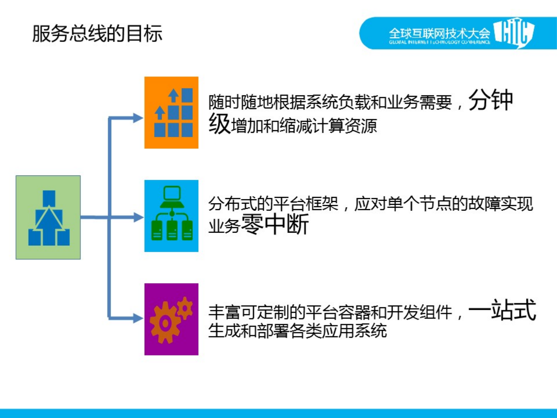白剑_ITIL之家(www.itilzj.com)_.PDF 第6页