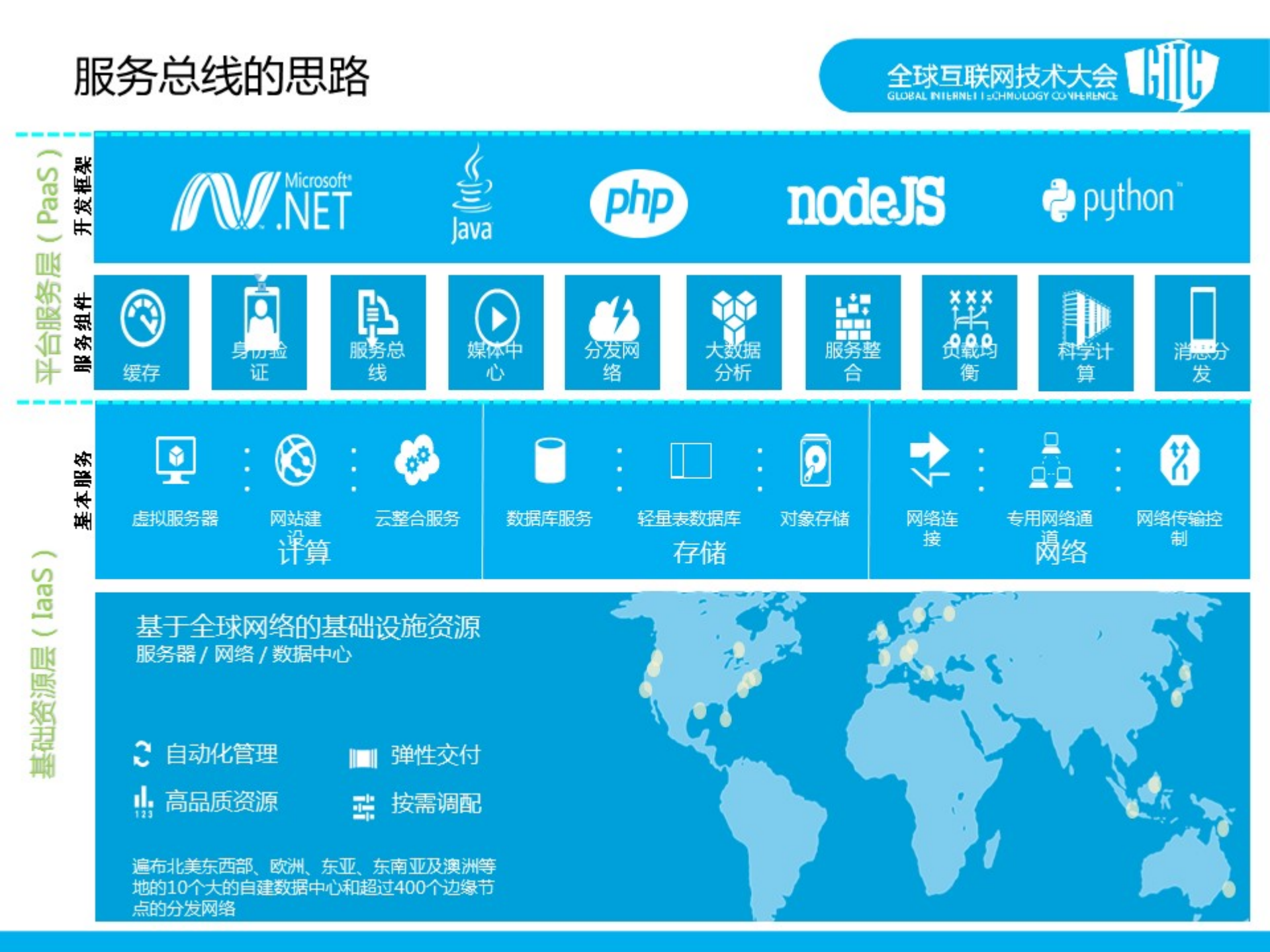 白剑_ITIL之家(www.itilzj.com)_.PDF 第7页