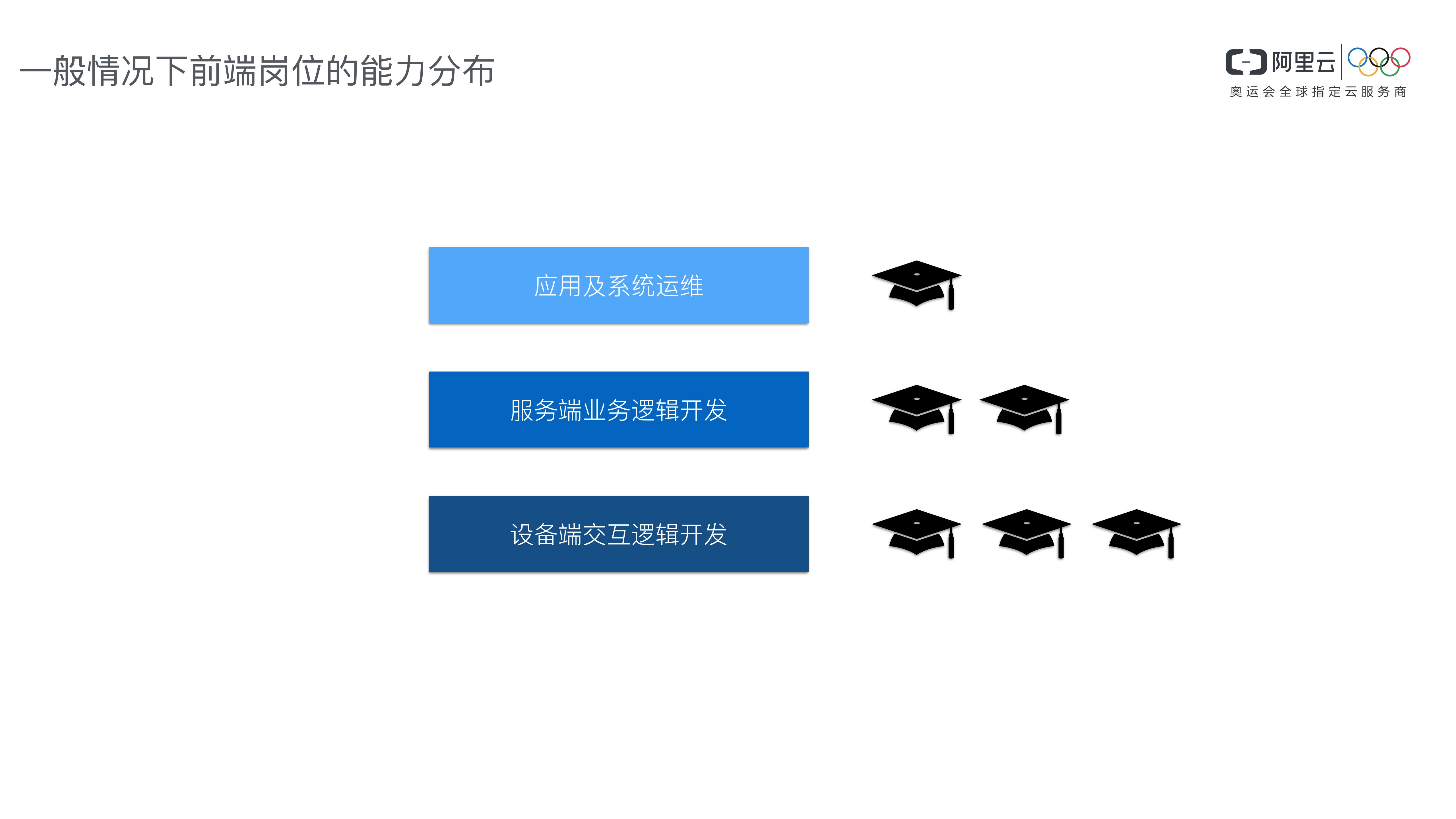 把握趋势你不容错过的Serverless_ITIL之家(www.itilzj.com)_.PDF 第5页