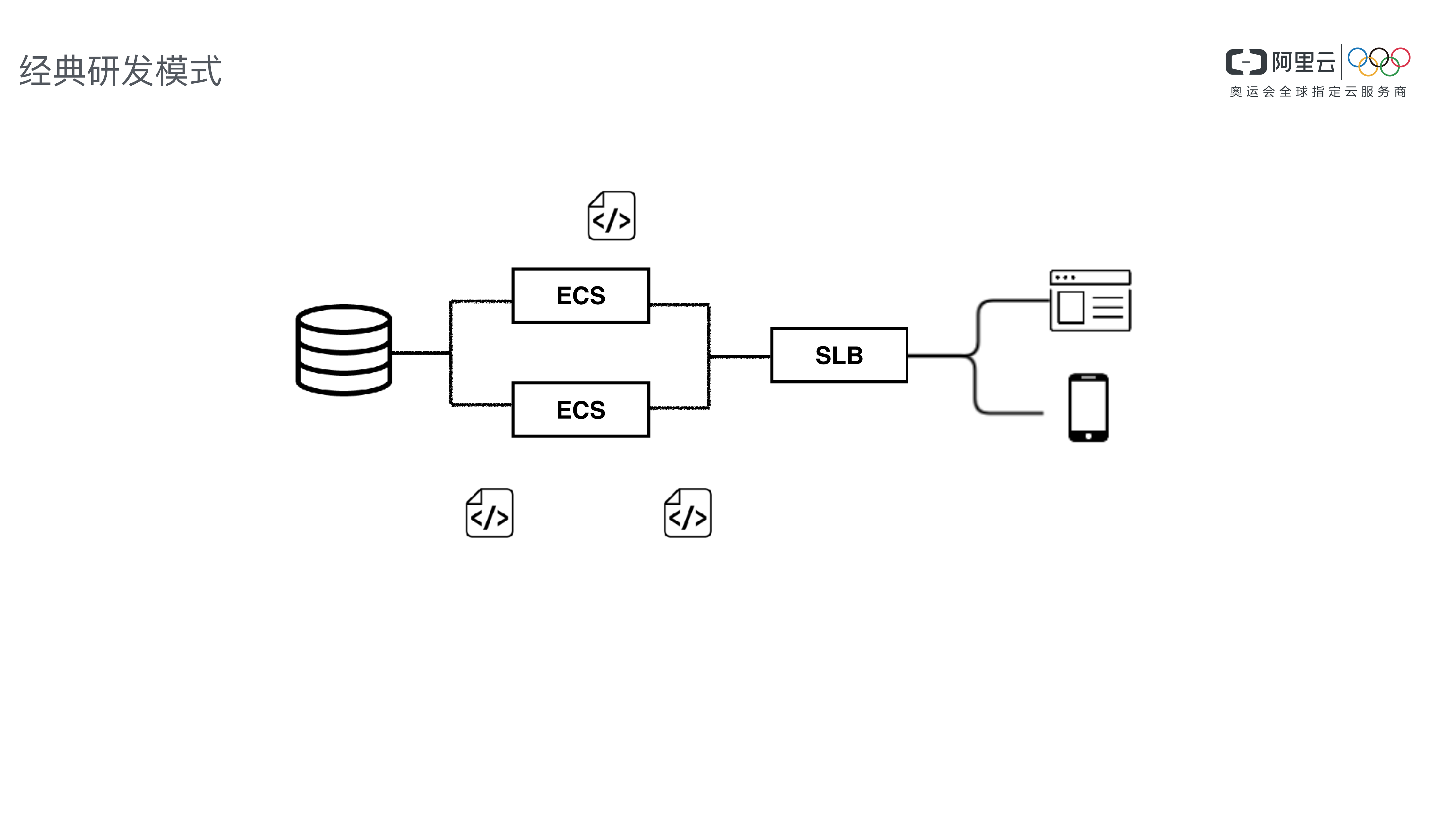 把握趋势你不容错过的Serverless_ITIL之家(www.itilzj.com)_.PDF 第8页