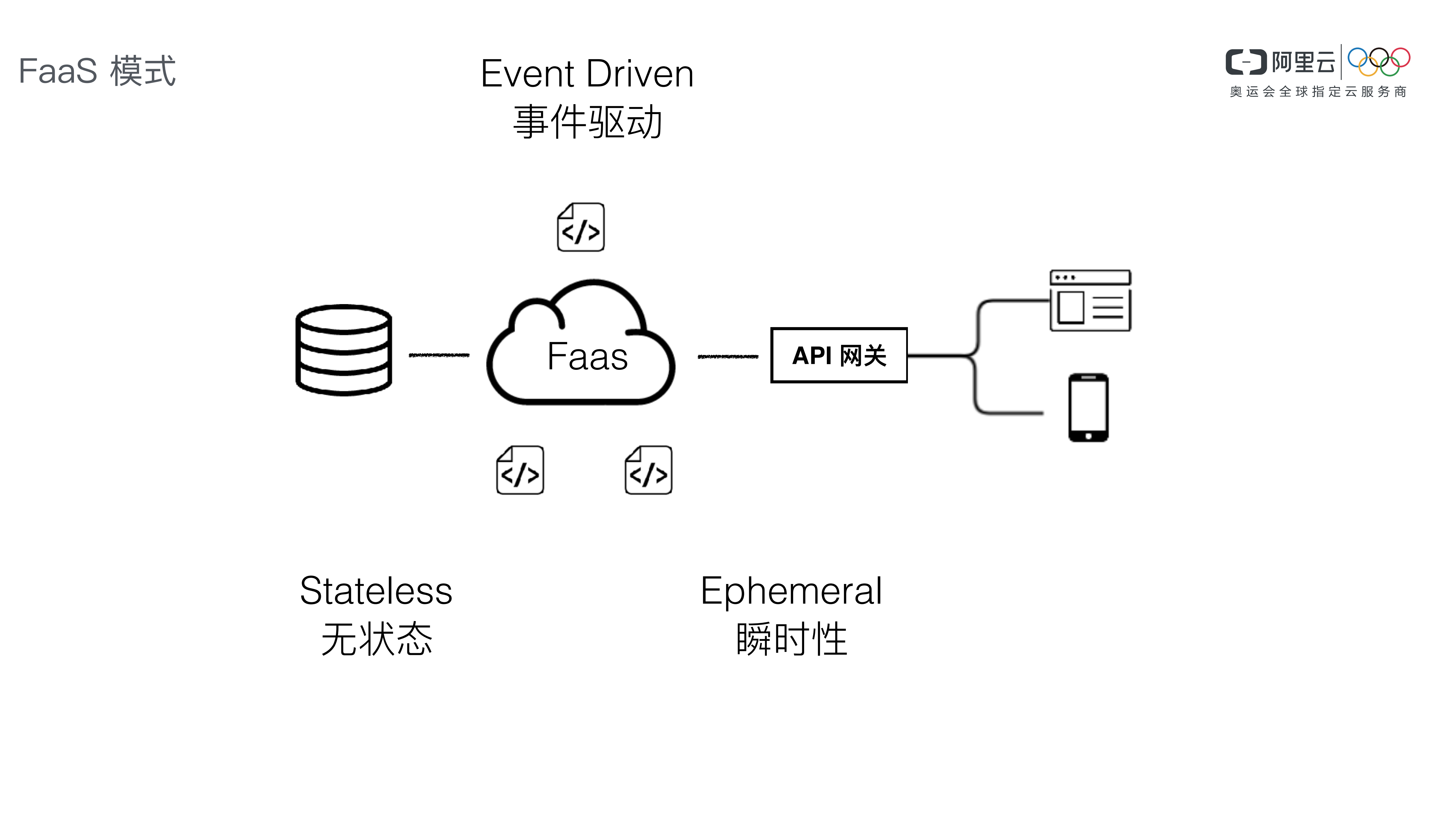 把握趋势你不容错过的Serverless_ITIL之家(www.itilzj.com)_.PDF 第9页