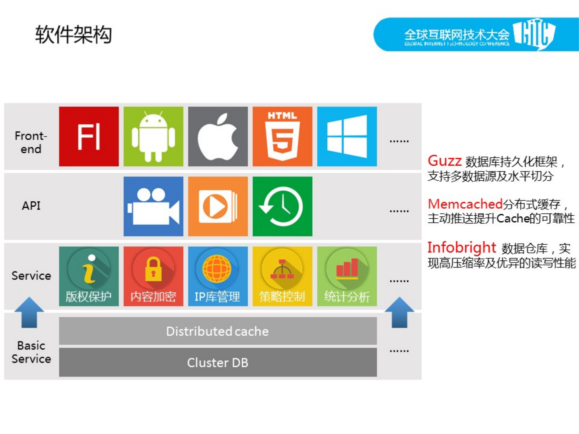 白剑_ITIL之家(www.itilzj.com)_.PDF 第10页